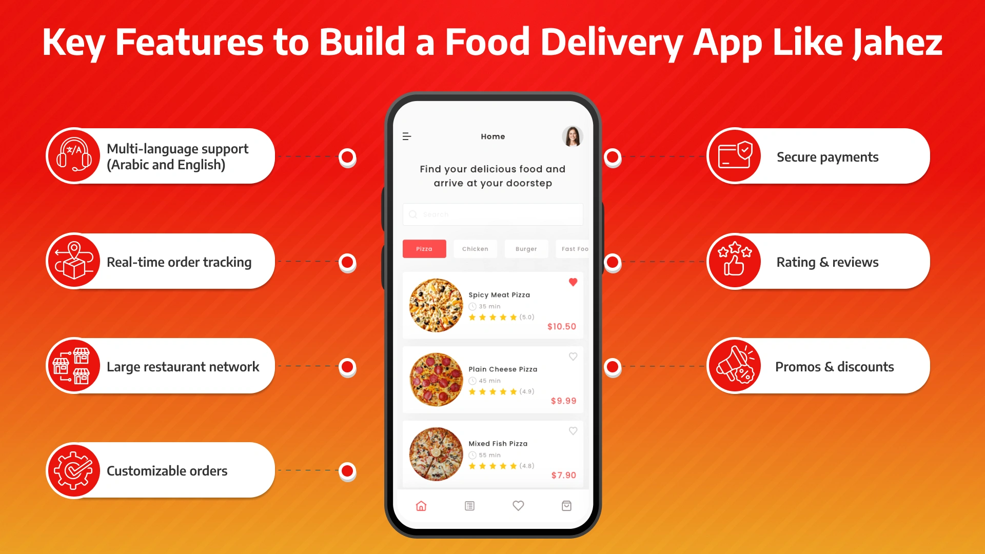Essential features for building a Jahez-like food delivery app