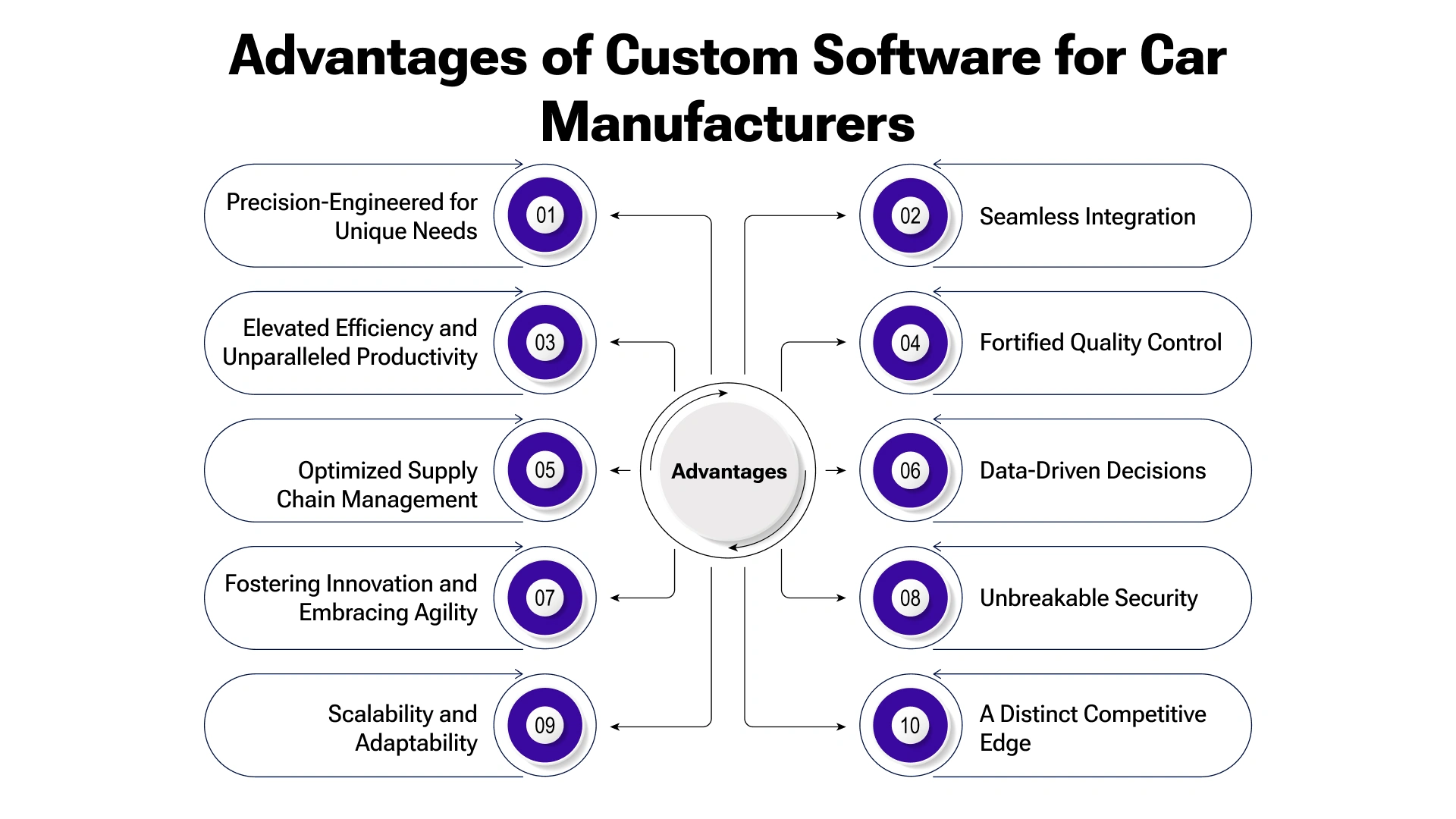 Advantages of Custom Software for Car Makers