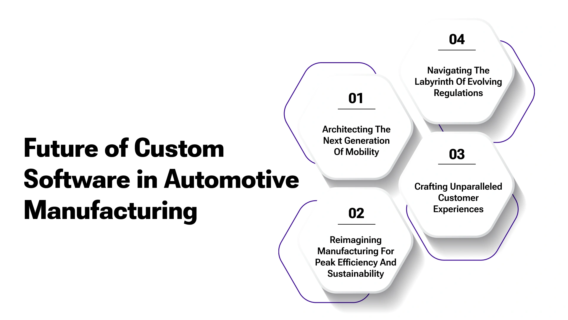 The Future of Custom Software in Automotive