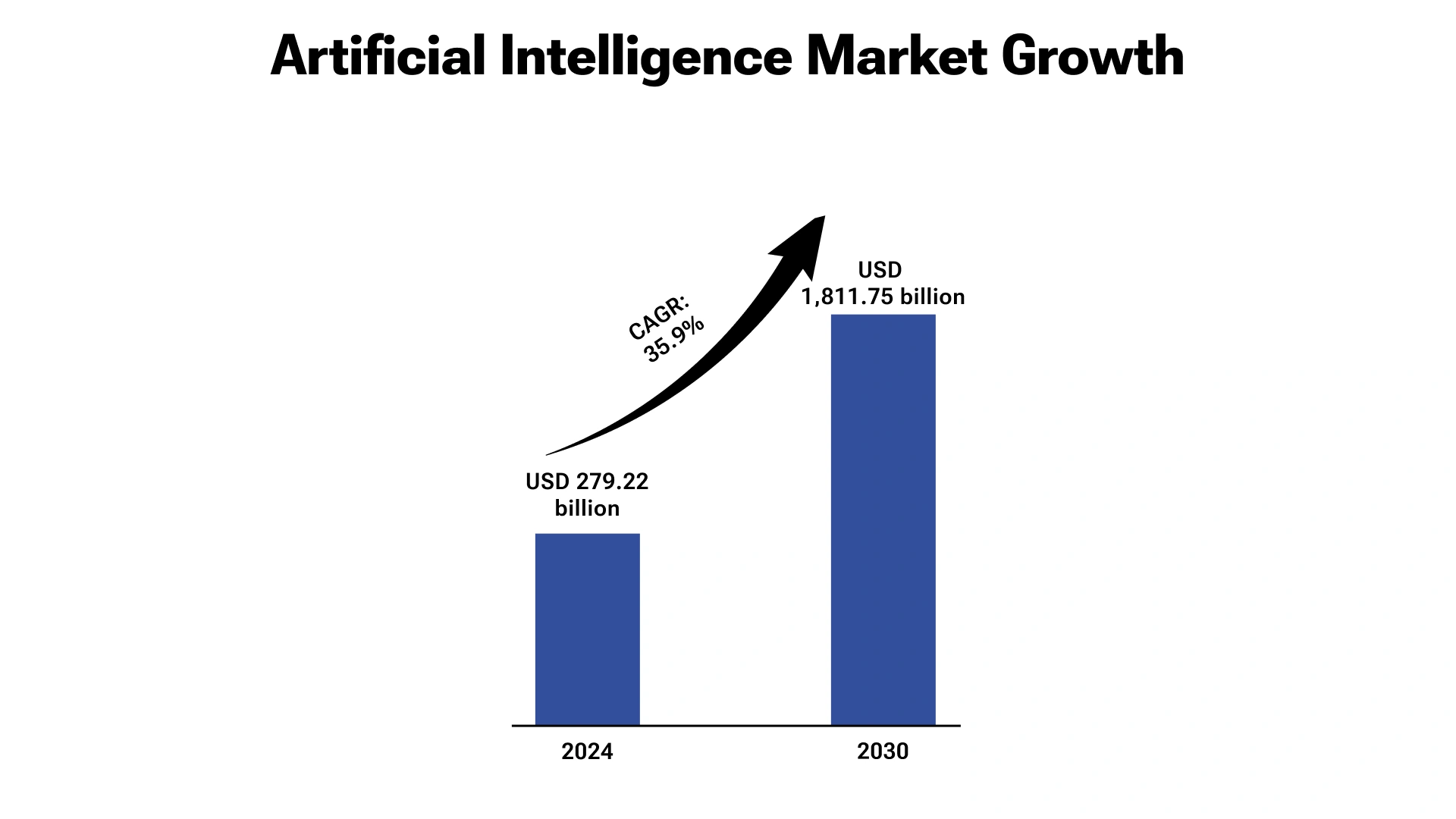 Artificial Intelligence Market -Ai Chatbots