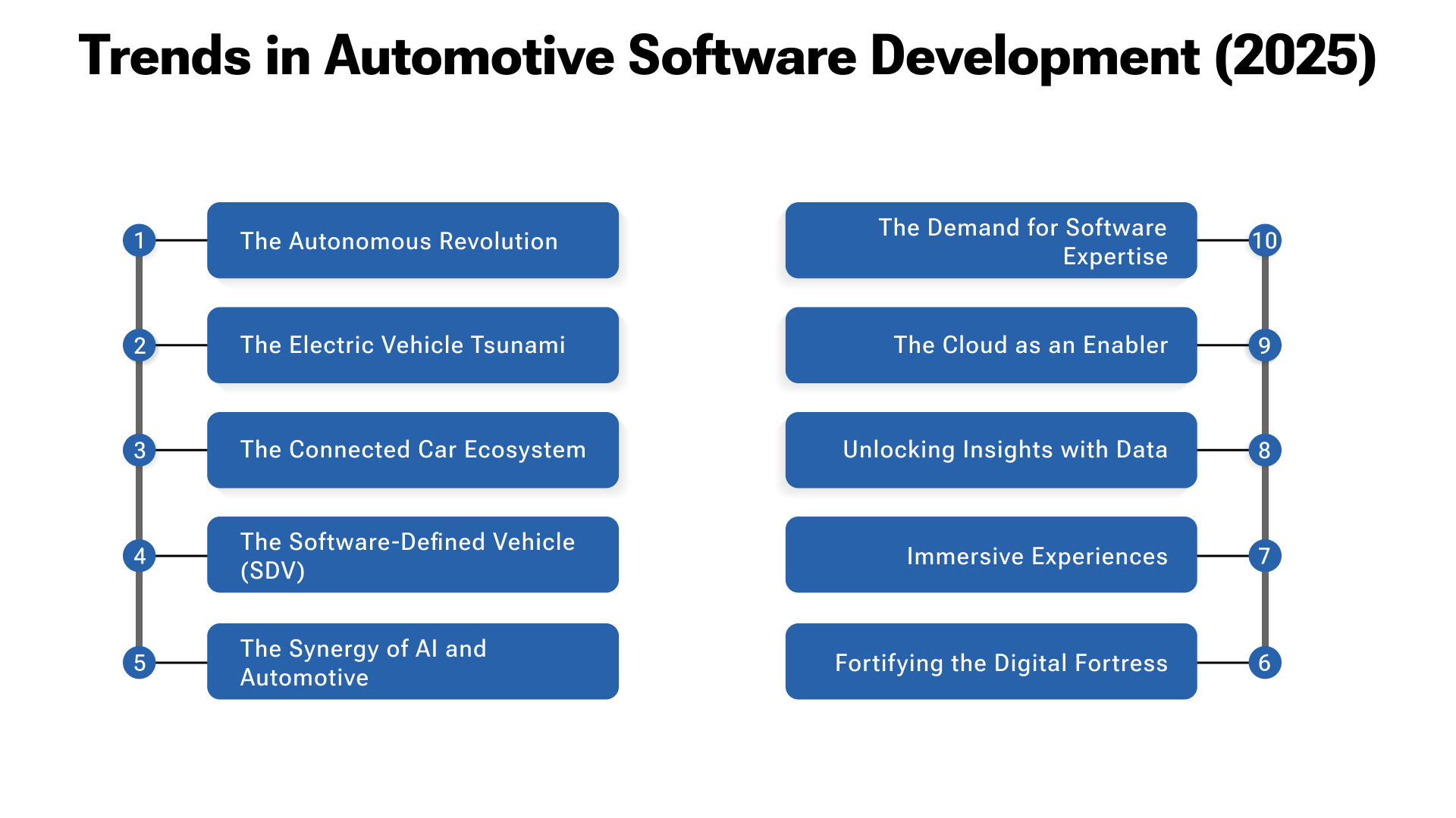 Trends in Automotive Software Development