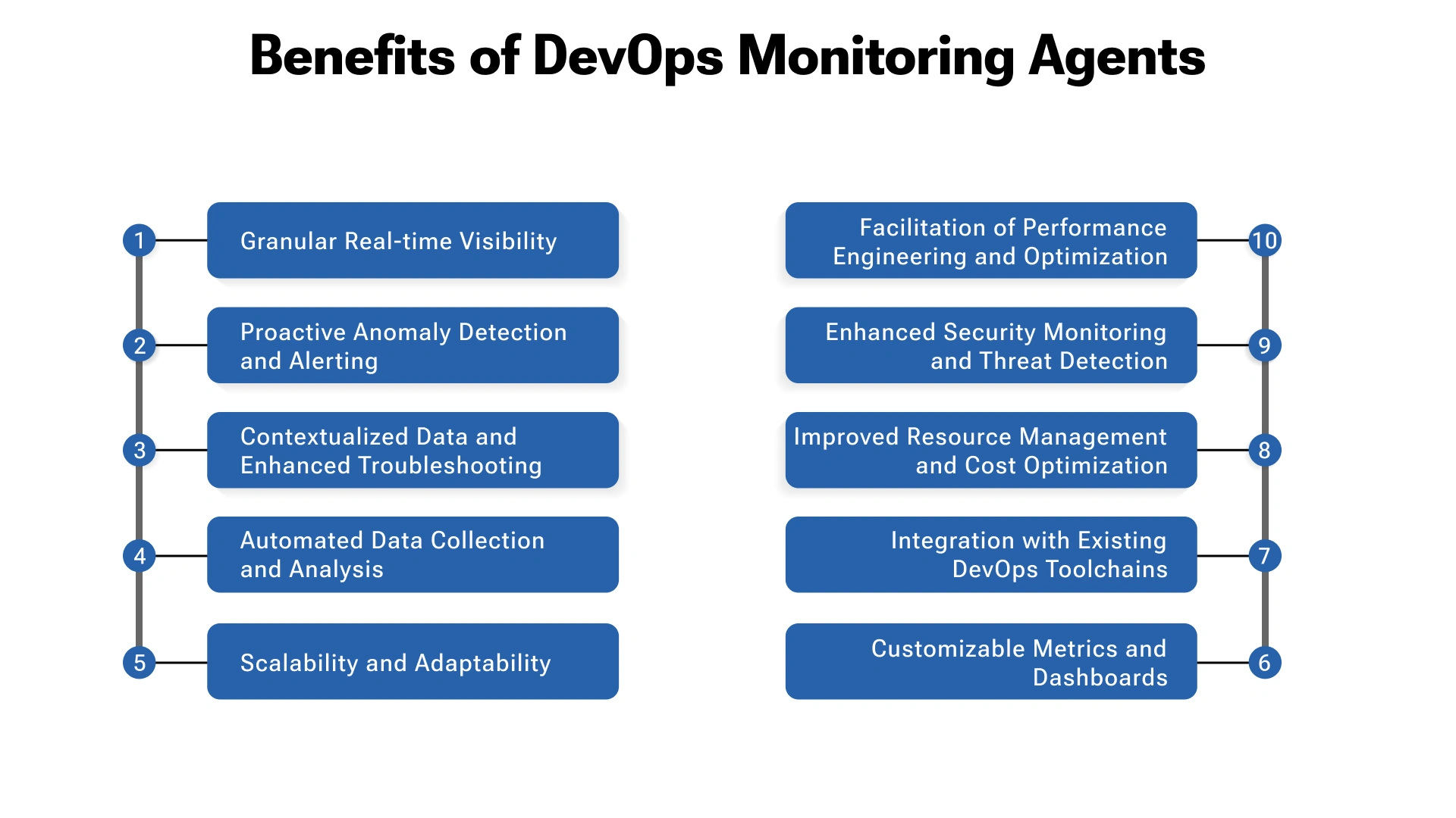 Benefits of DevOps Monitoring Agents