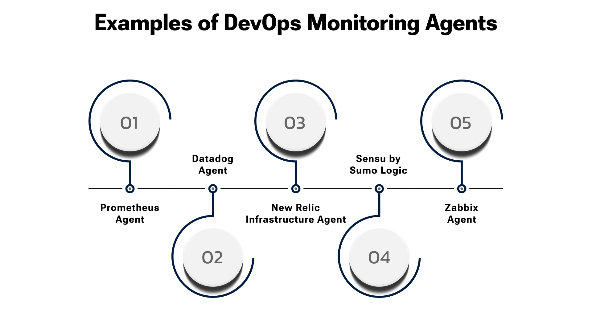 Examples of Effective DevOps Monitoring Agents