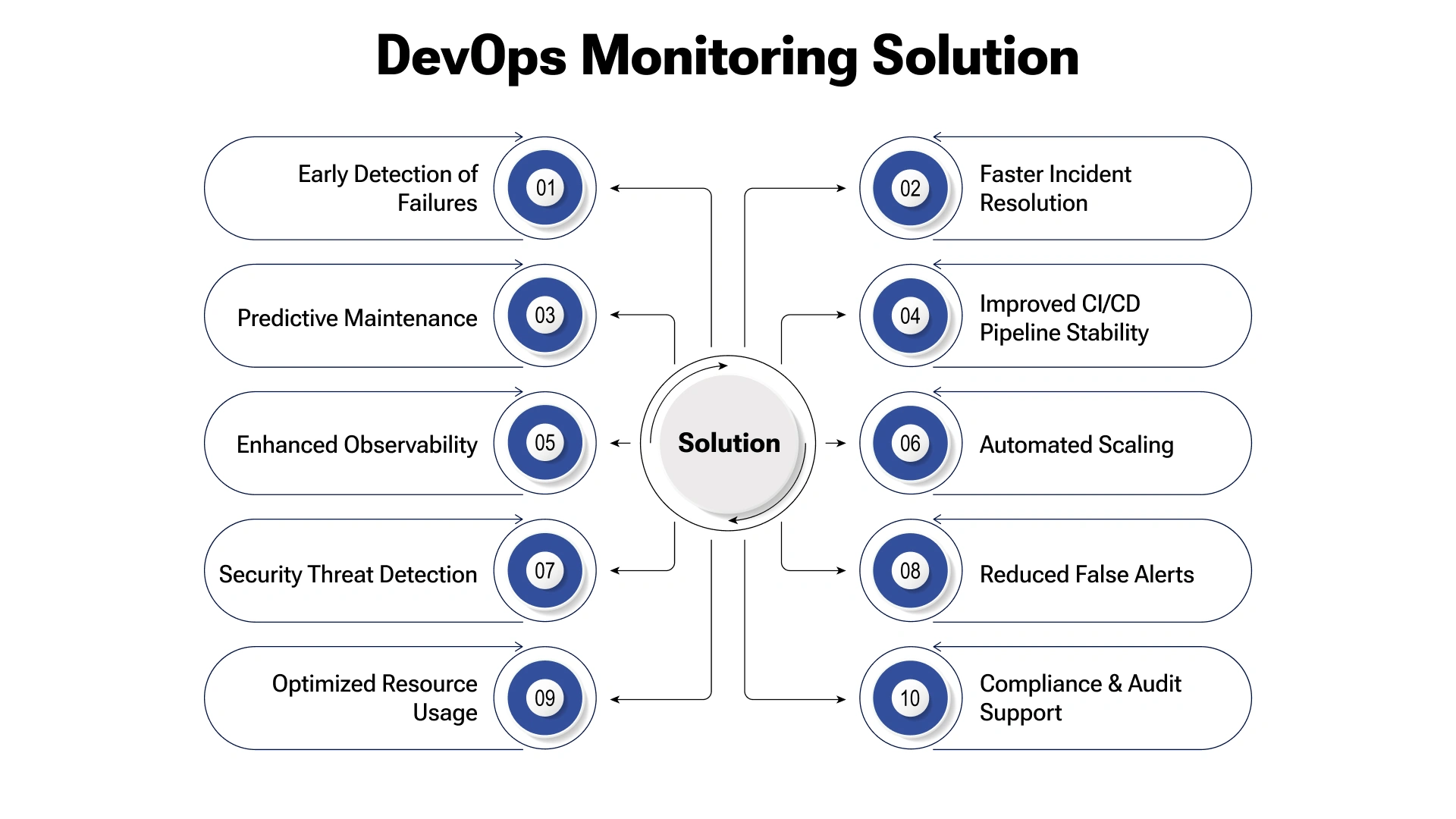The Core Benefits of DevOps Monitoring Agents