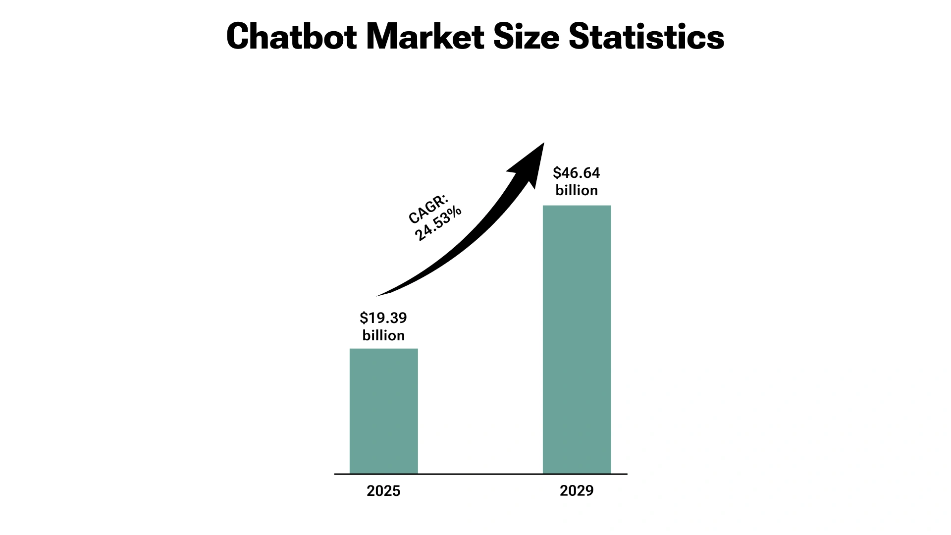 AI Chatbots Are Now Replacing Human Customer Support