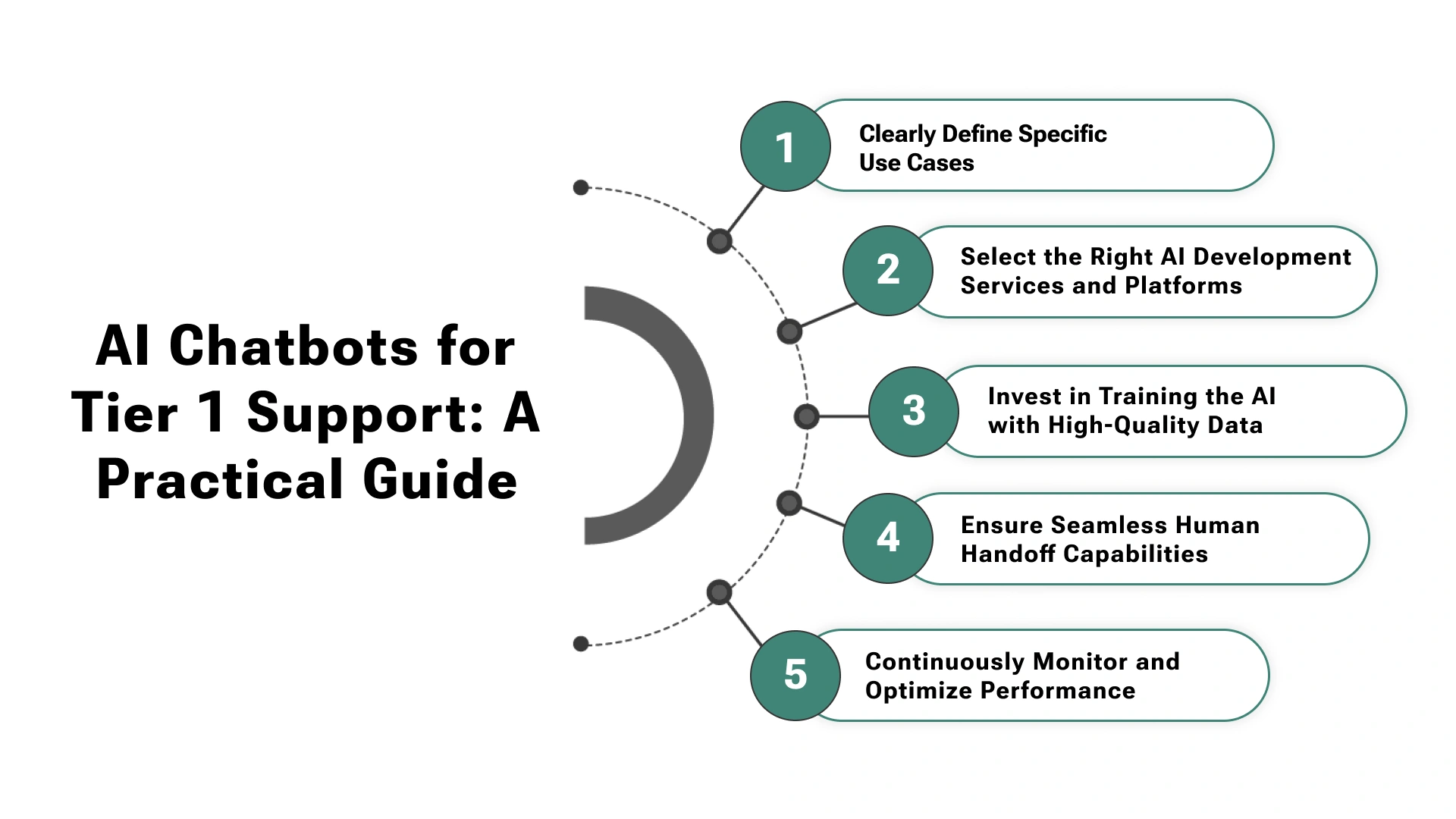 Ai Chatbots for Tier 1 Support