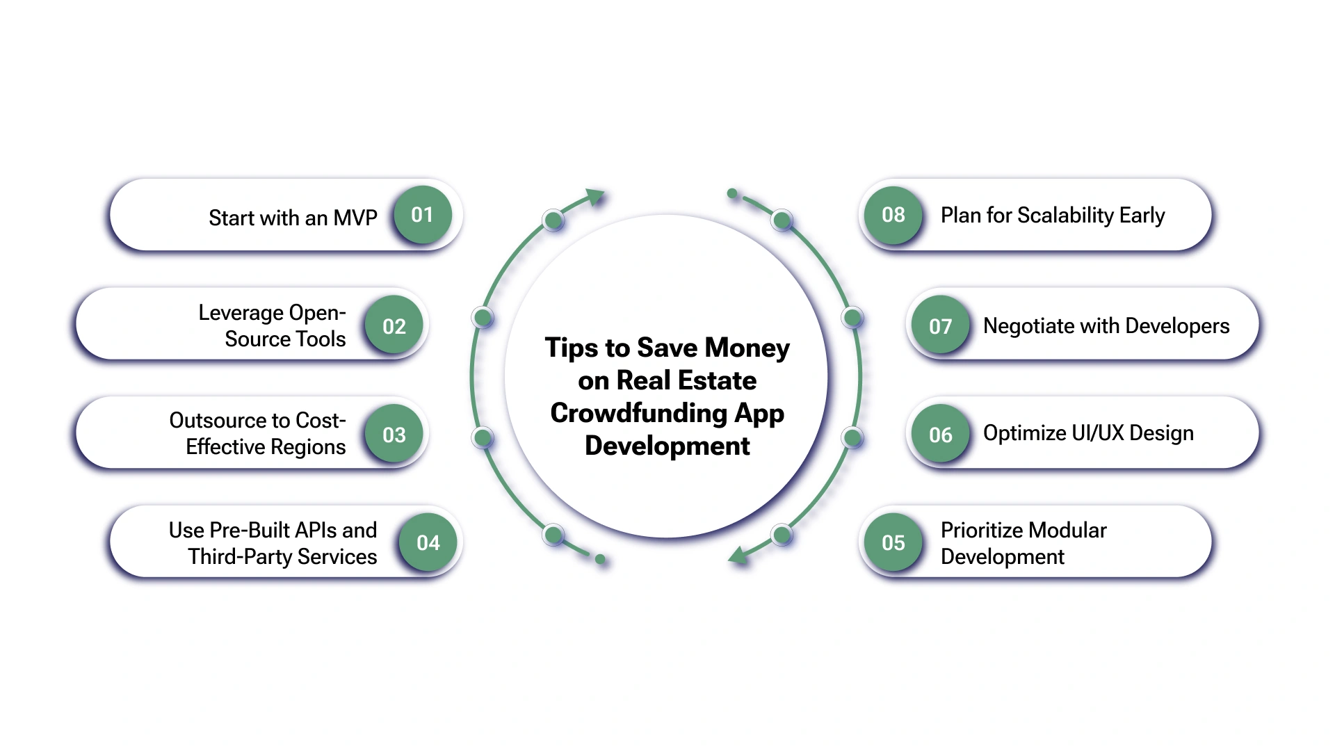 Tips to save money on real estate crowdfunding app development