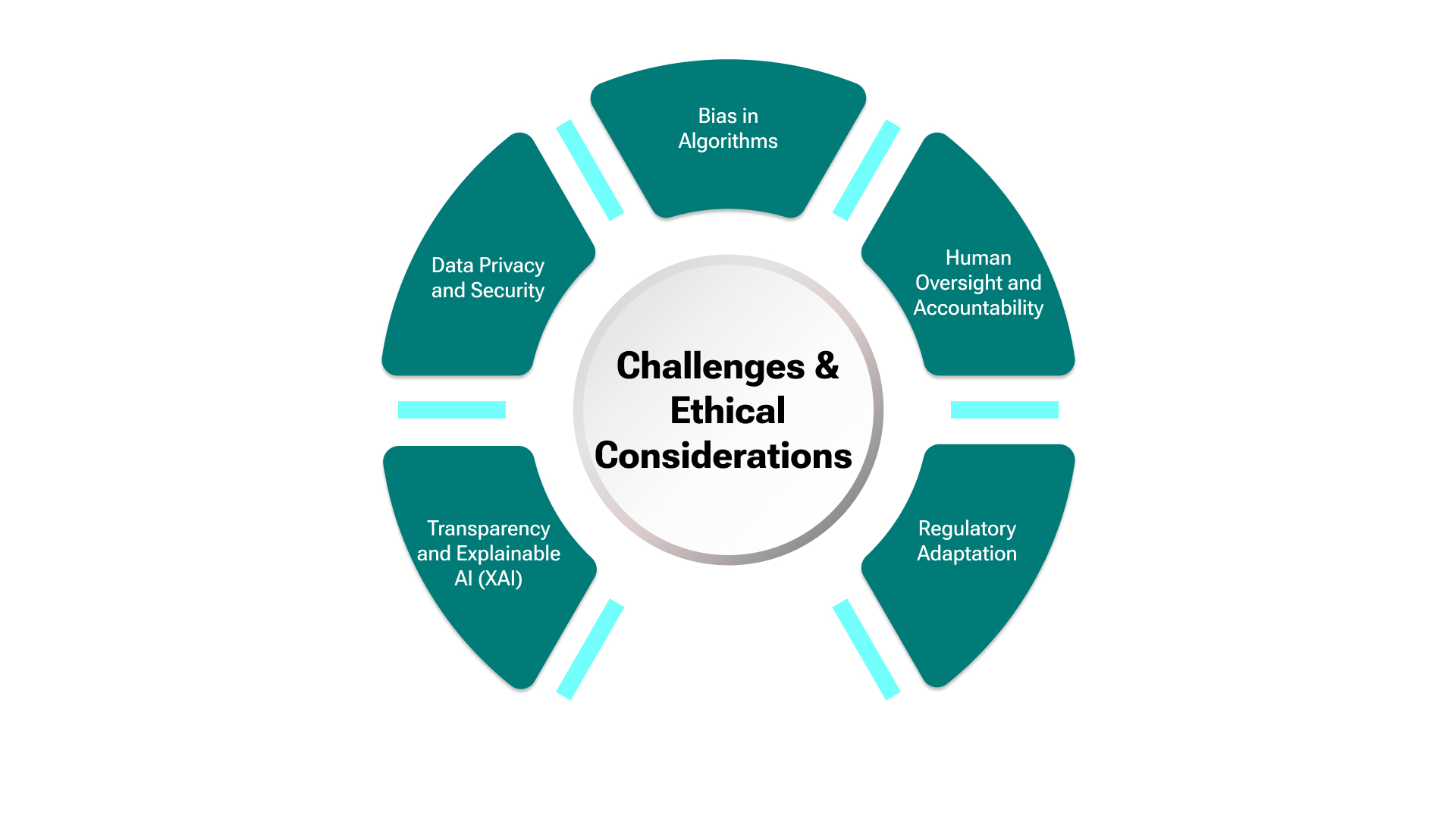 AI Agents: Compliance Risks & Ethics
