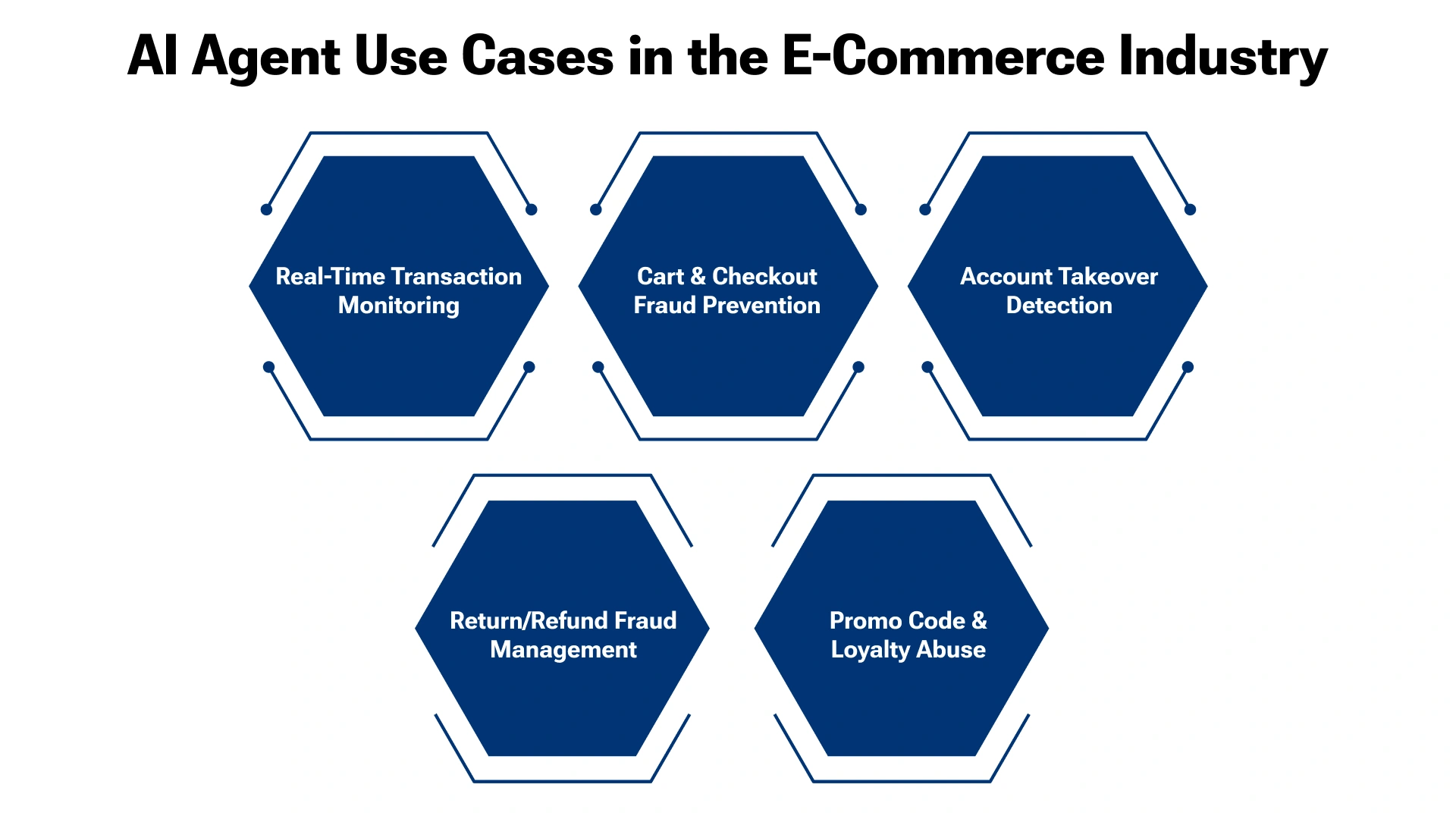 AI Agents: eCommerce Industry Innovations