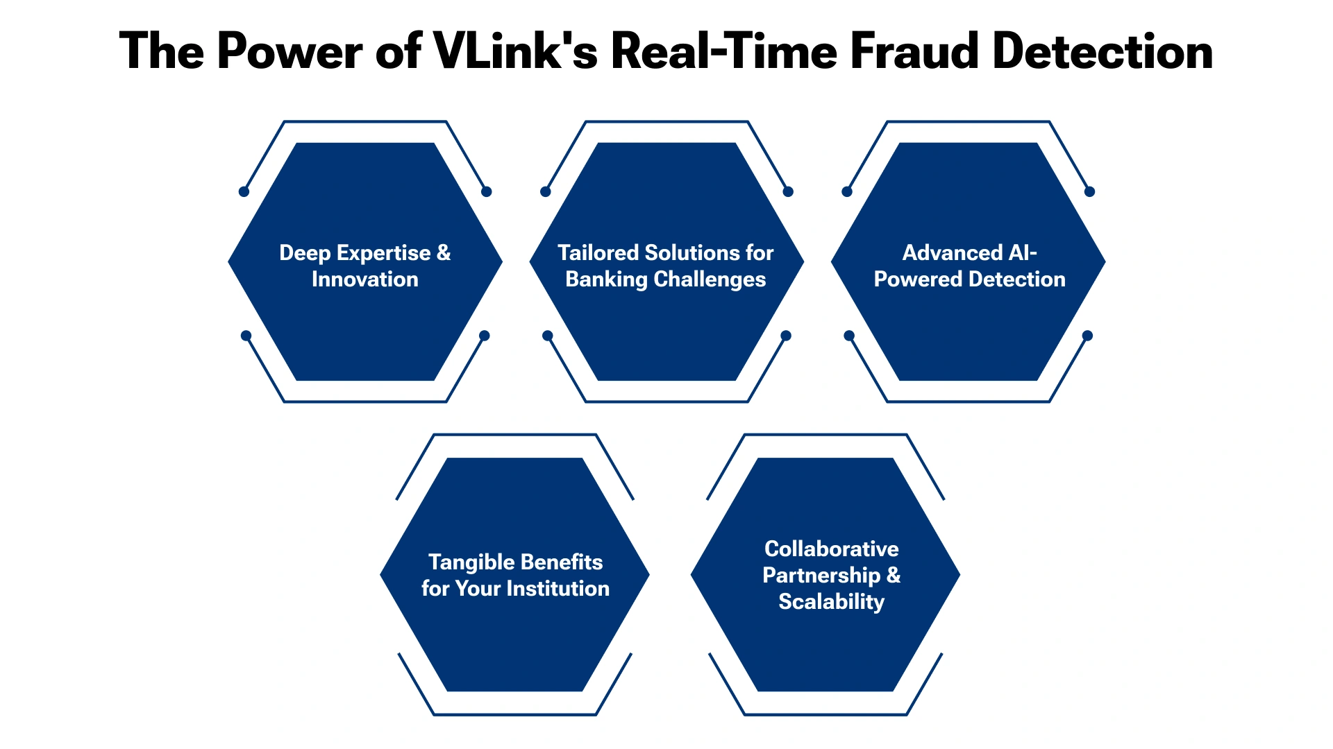 VLink's Real-Time Fraud Detection for Banking Apps