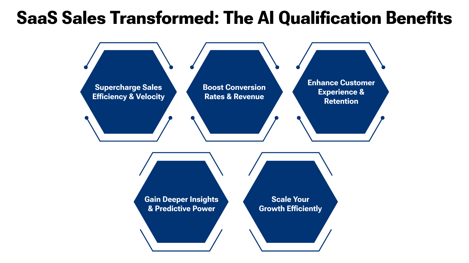 Unlock Growth: The Benefits of AI Lead Qualification for SaaS