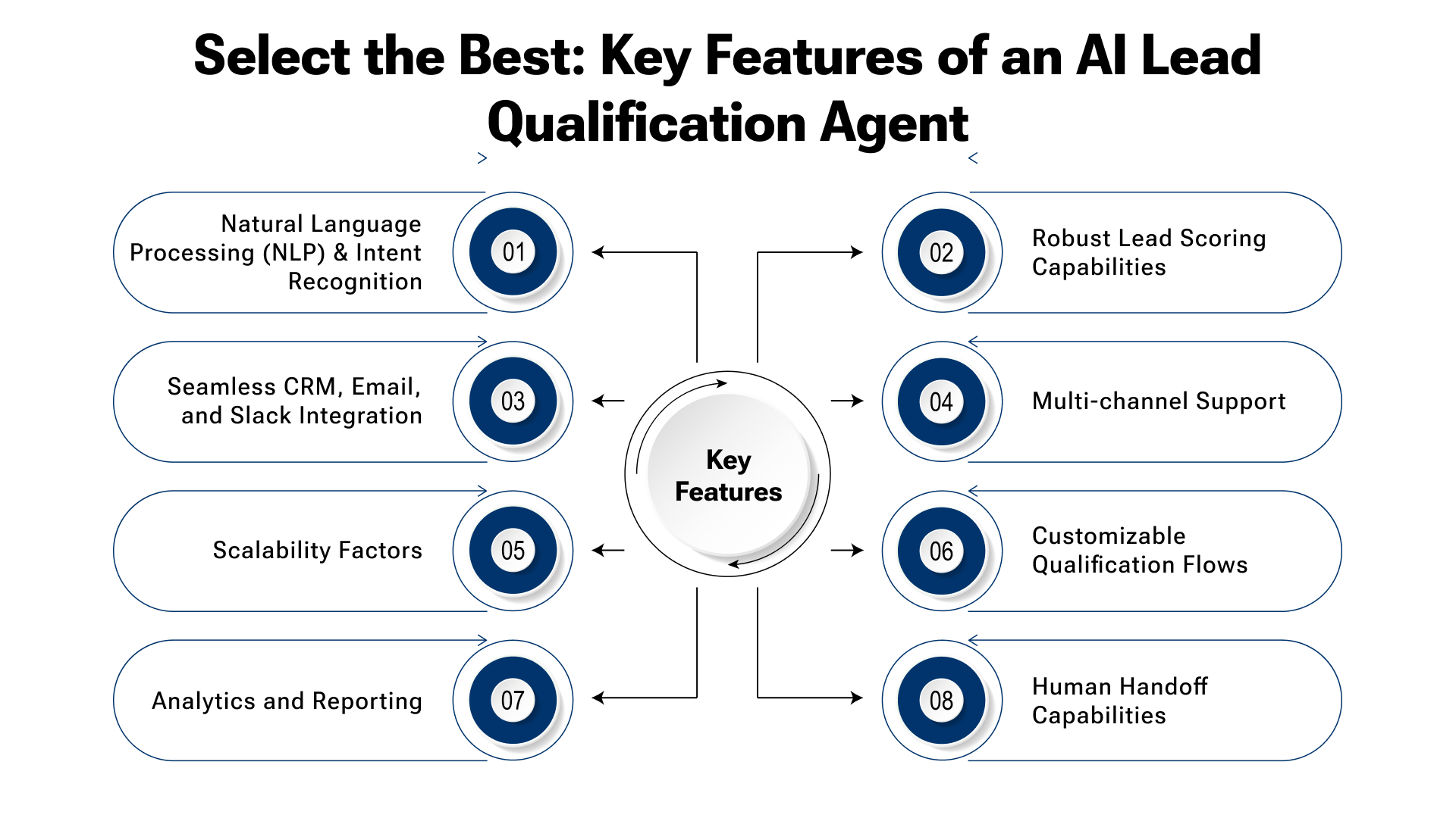 Top Features: What Makes an Effective AI Lead Qualification Agent