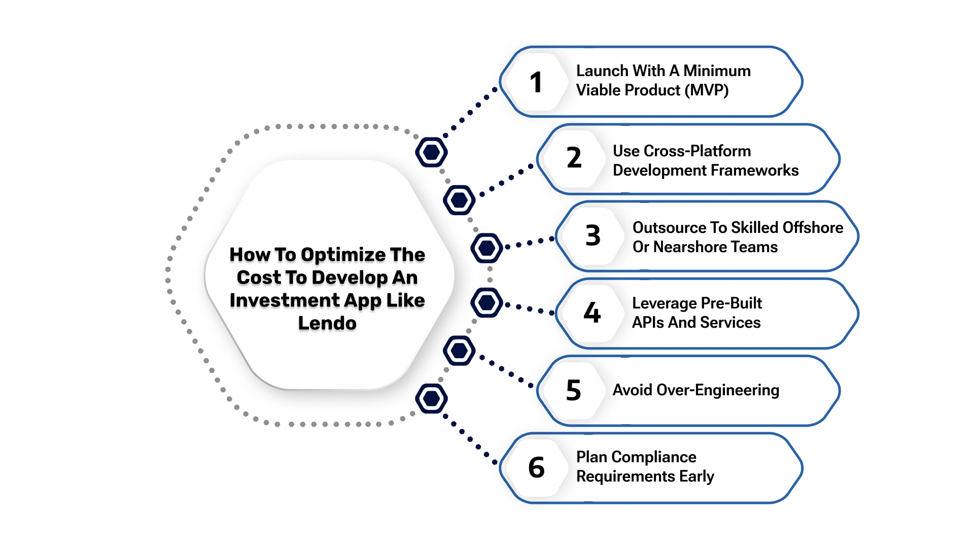How to Optimize the Cost to Develop an Investment App Like Lendo