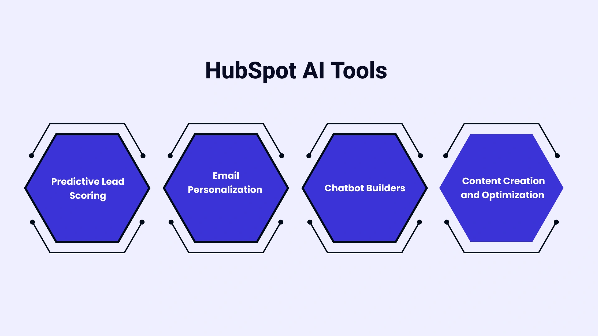 HubSpot AI Tools Capabilities