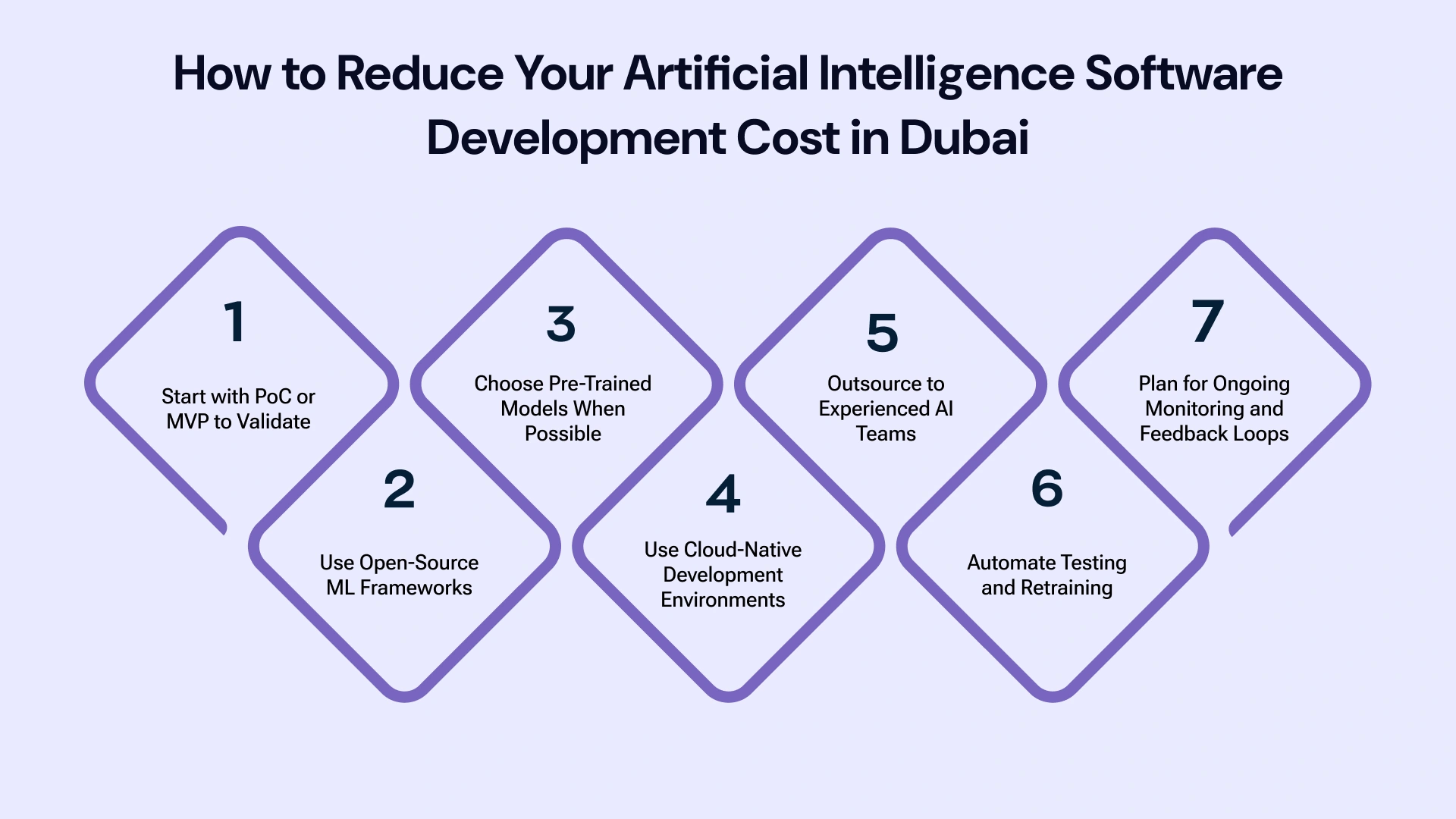 How to Reduce Your Artificial Intelligence Software Development Cost in Dubai, UAE