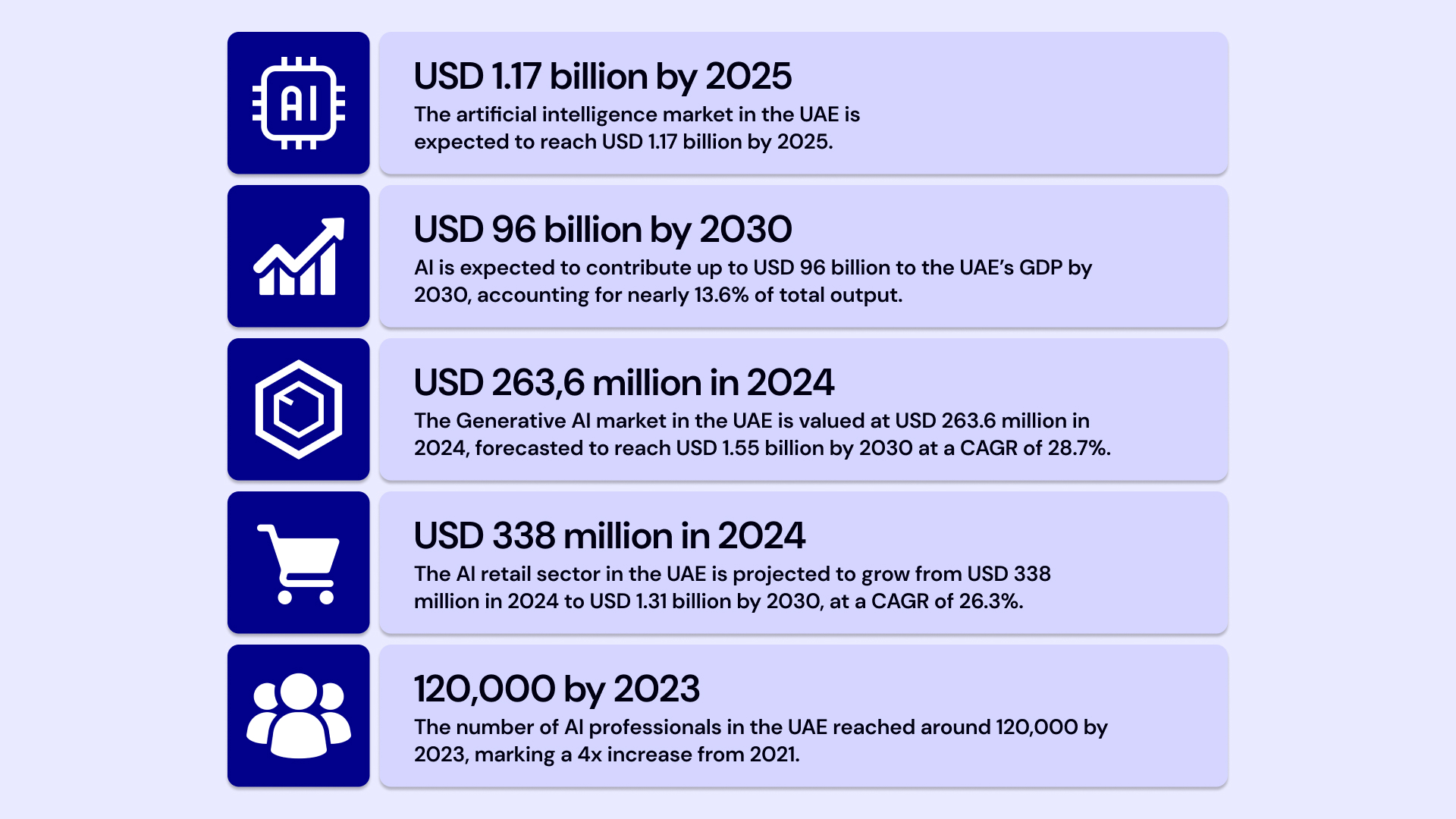 Artificial Intelligence Software Development Cost in Dubai, UAE Image 1
