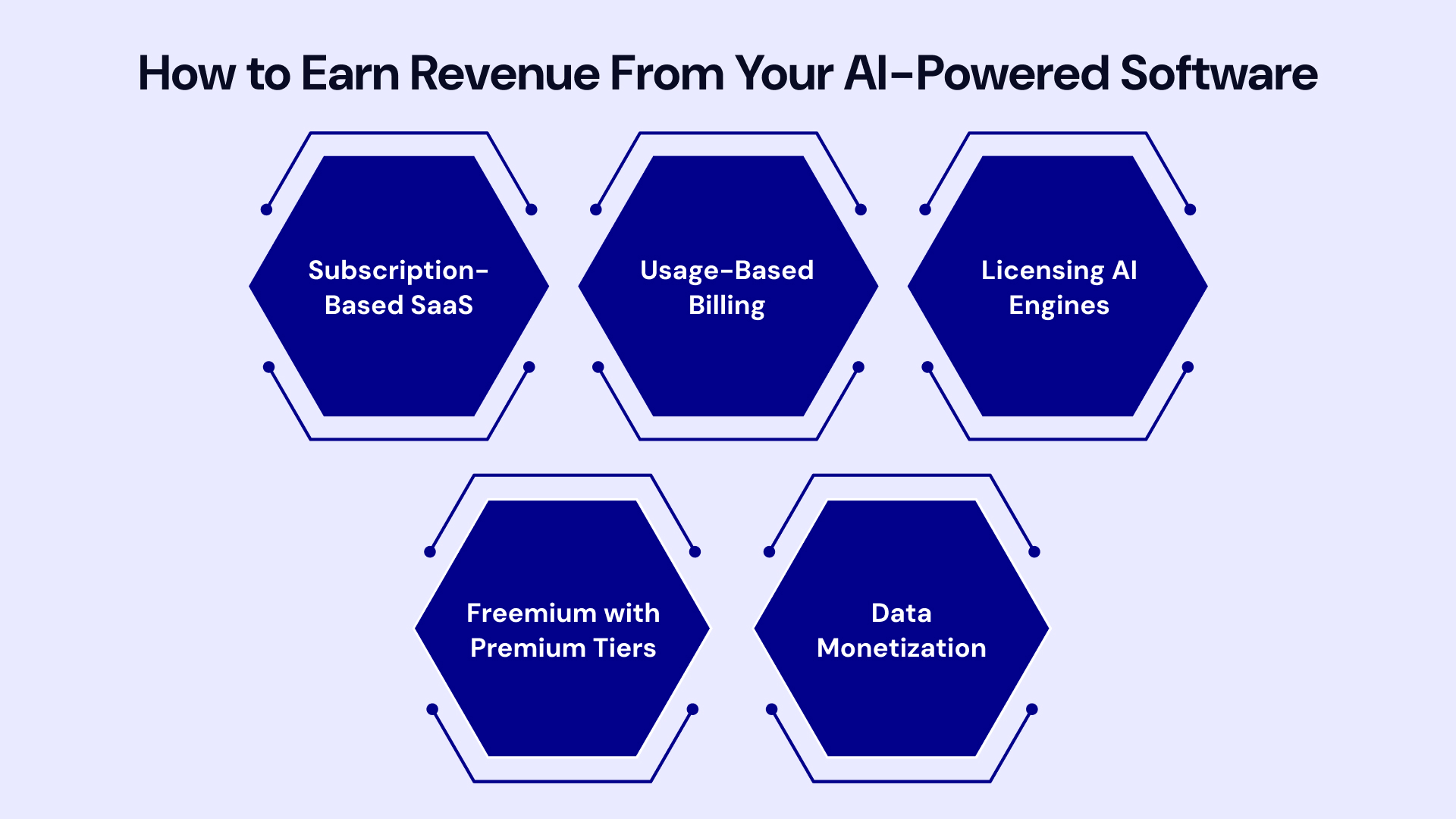 How to Earn Revenue From Your AI-Powered Software
