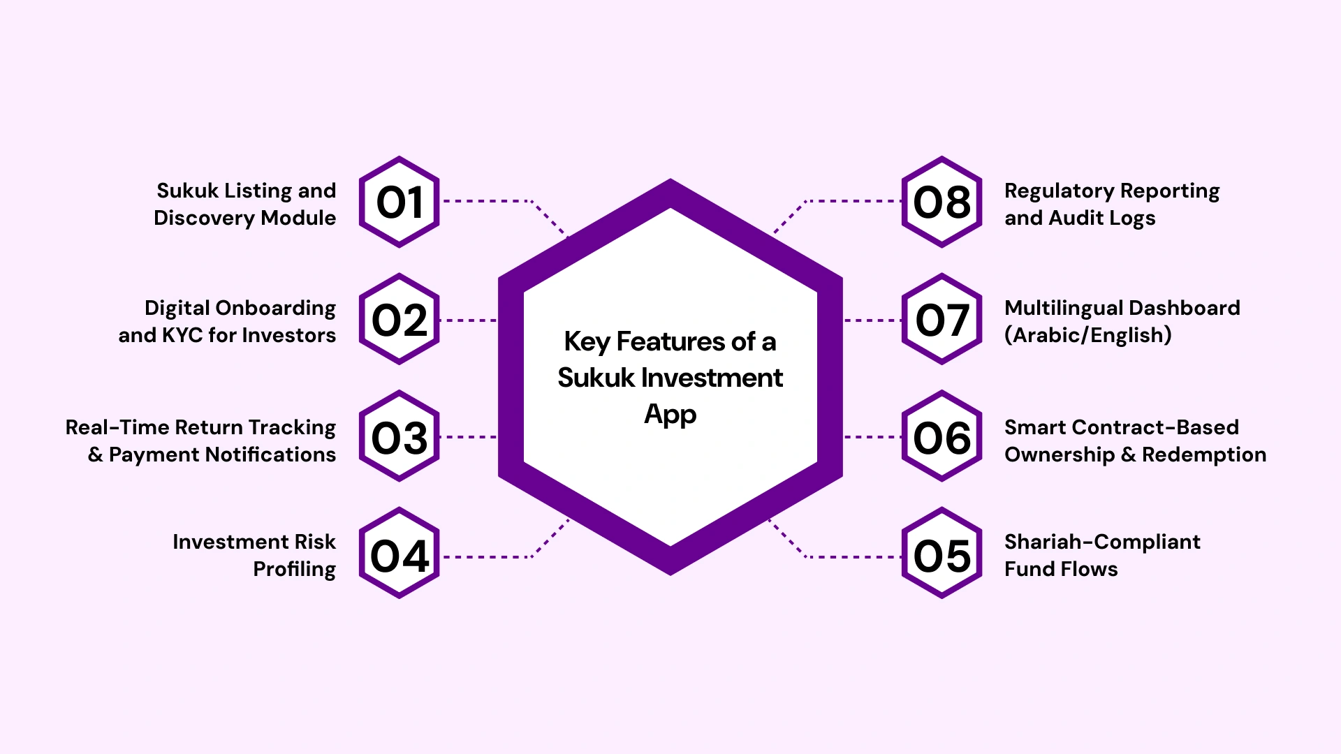 Key Features of a Sukuk Investment App