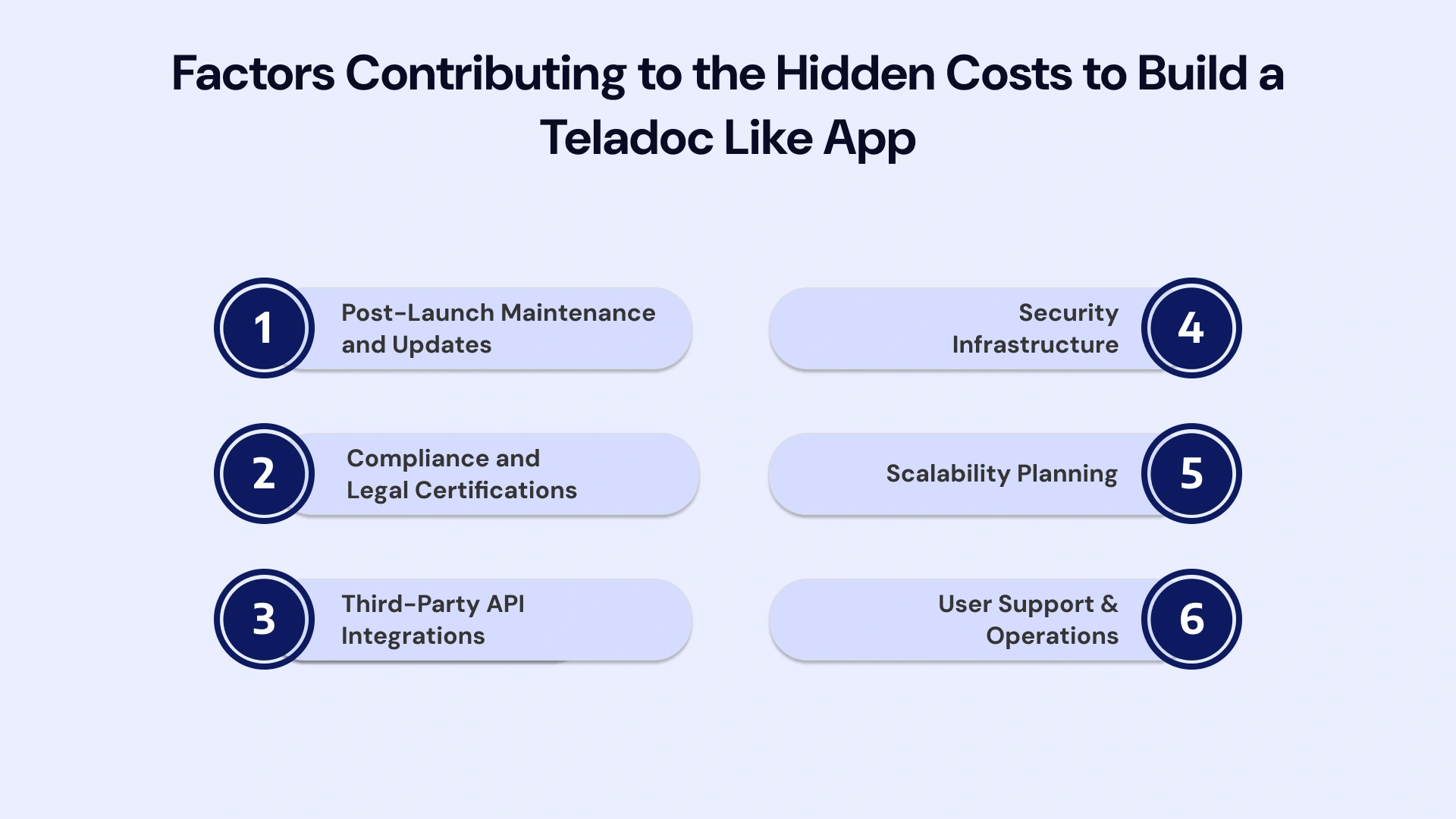 Factors Contributing to the Hidden Cost to Build n Teladoc Like App