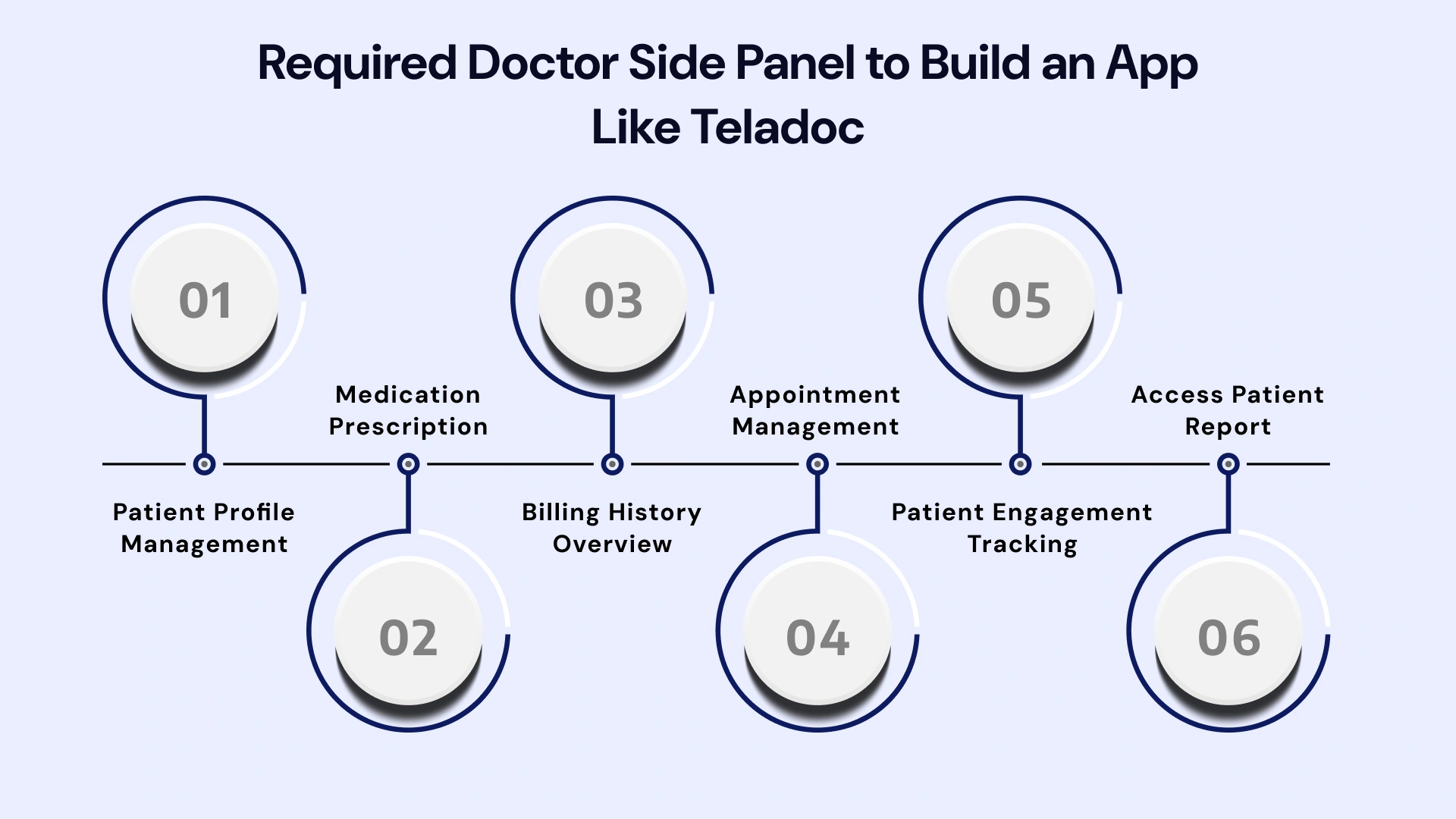 Required Doctor Side Panel To Build an App Like Teladoc