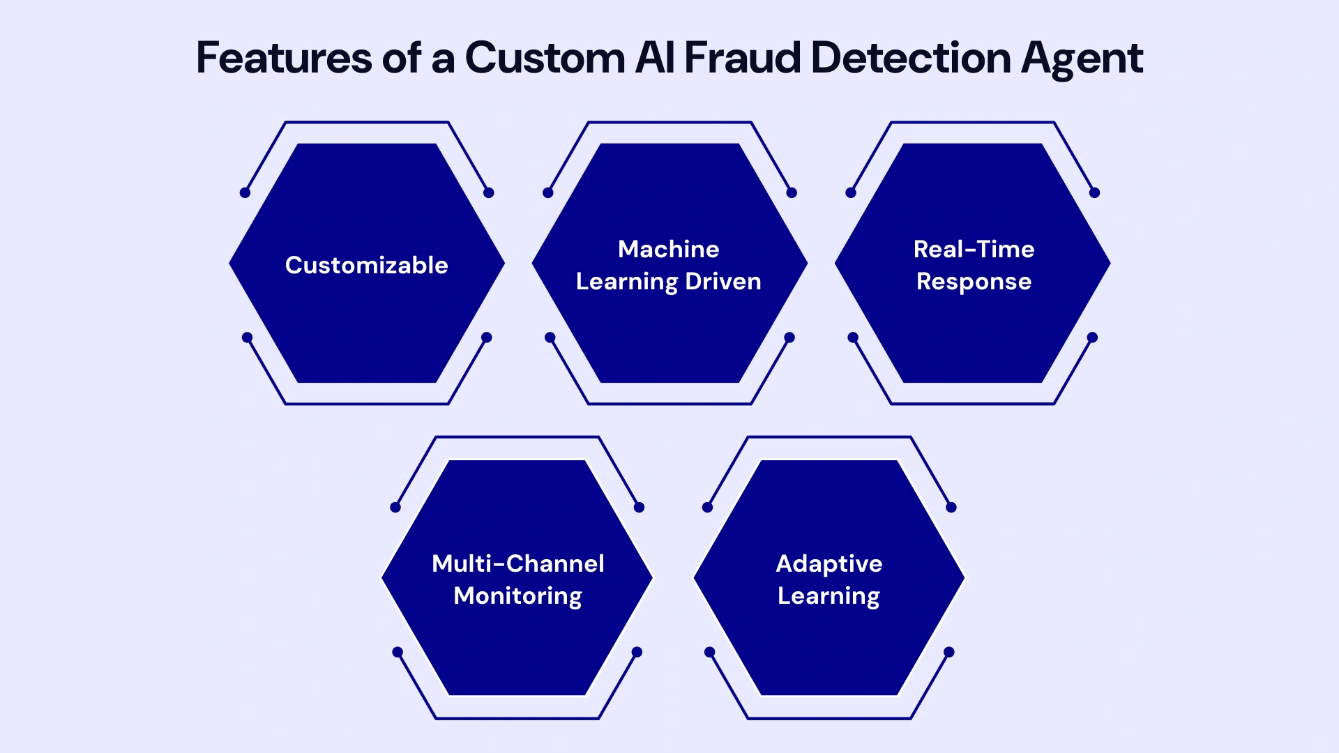 Essential Traits of Custom AI Fraud Detection