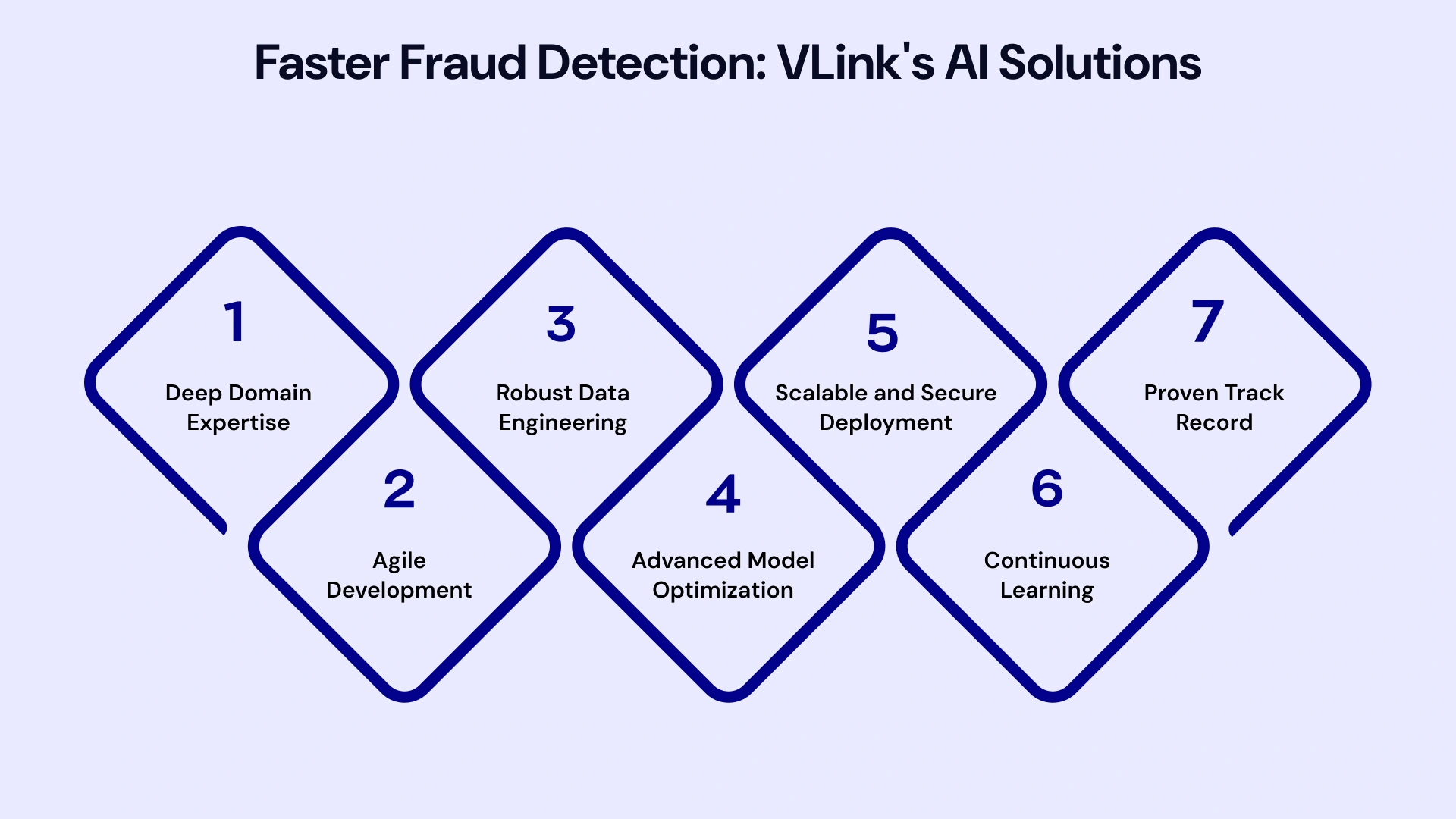 VLink: Speeding Up Your Custom AI Fraud Detection