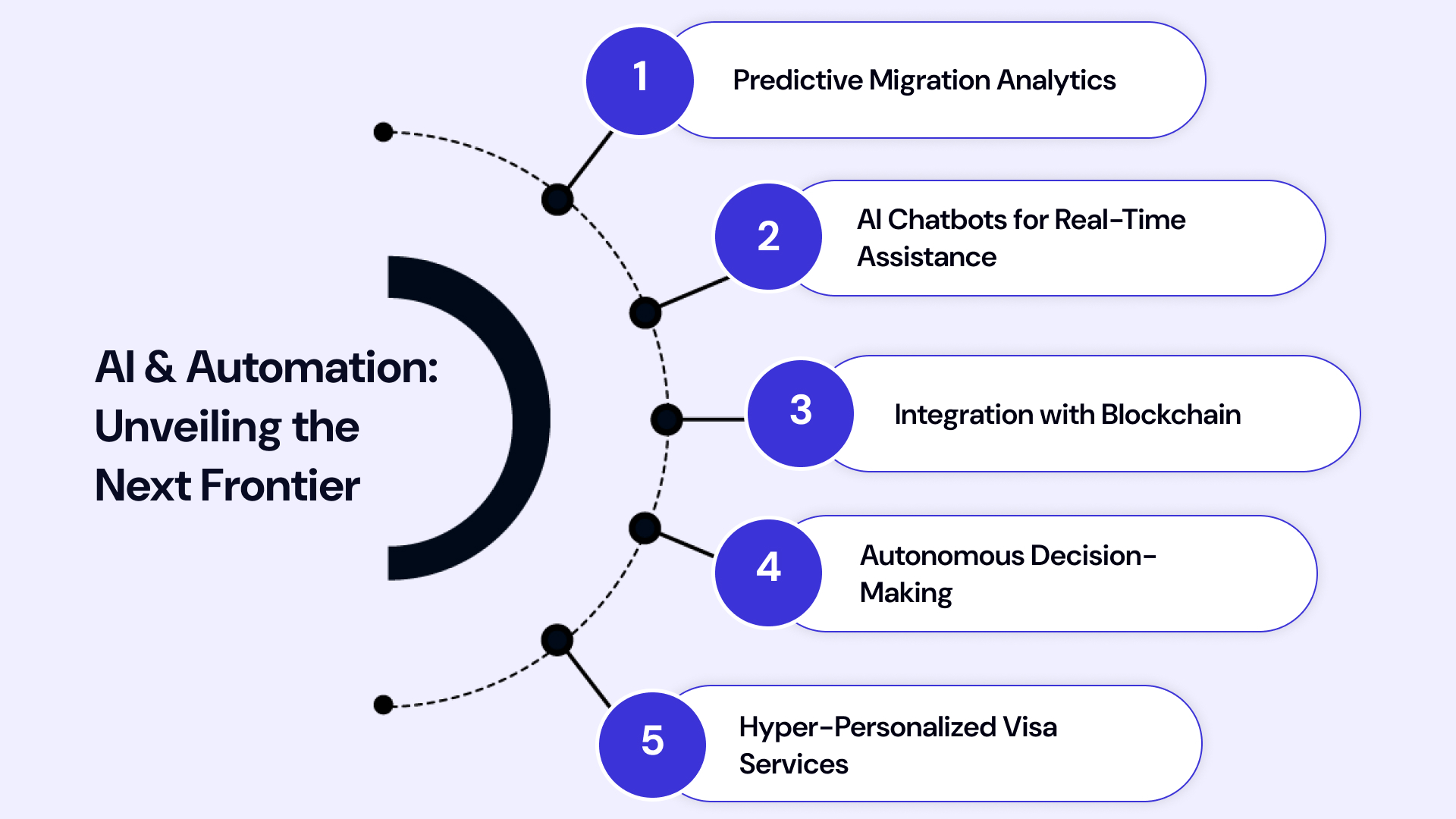 The future of AI in UAE immigration