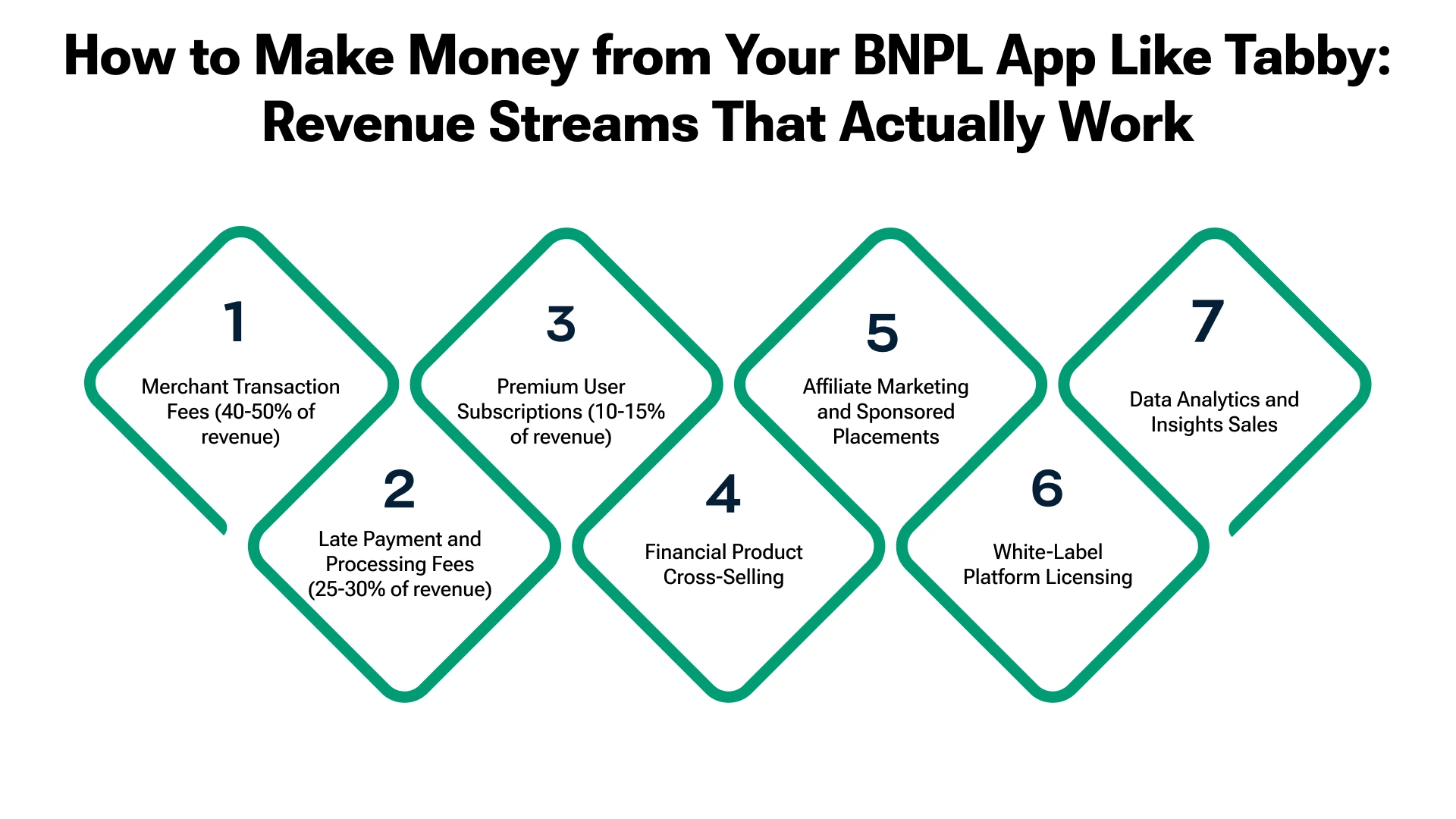 How to Make Your BNPL App Superior to Tabby