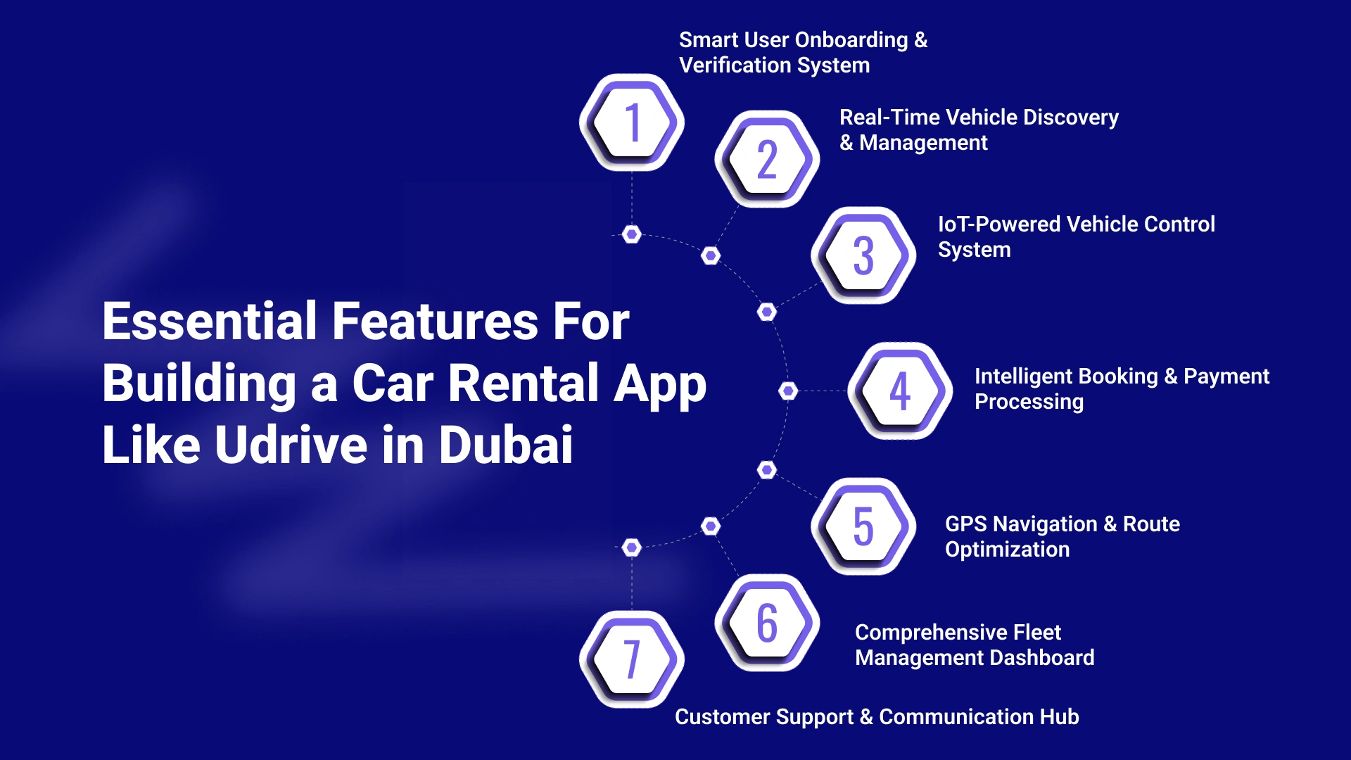 Essential Features For Building a Car Rental App Like Udrive in Dubai