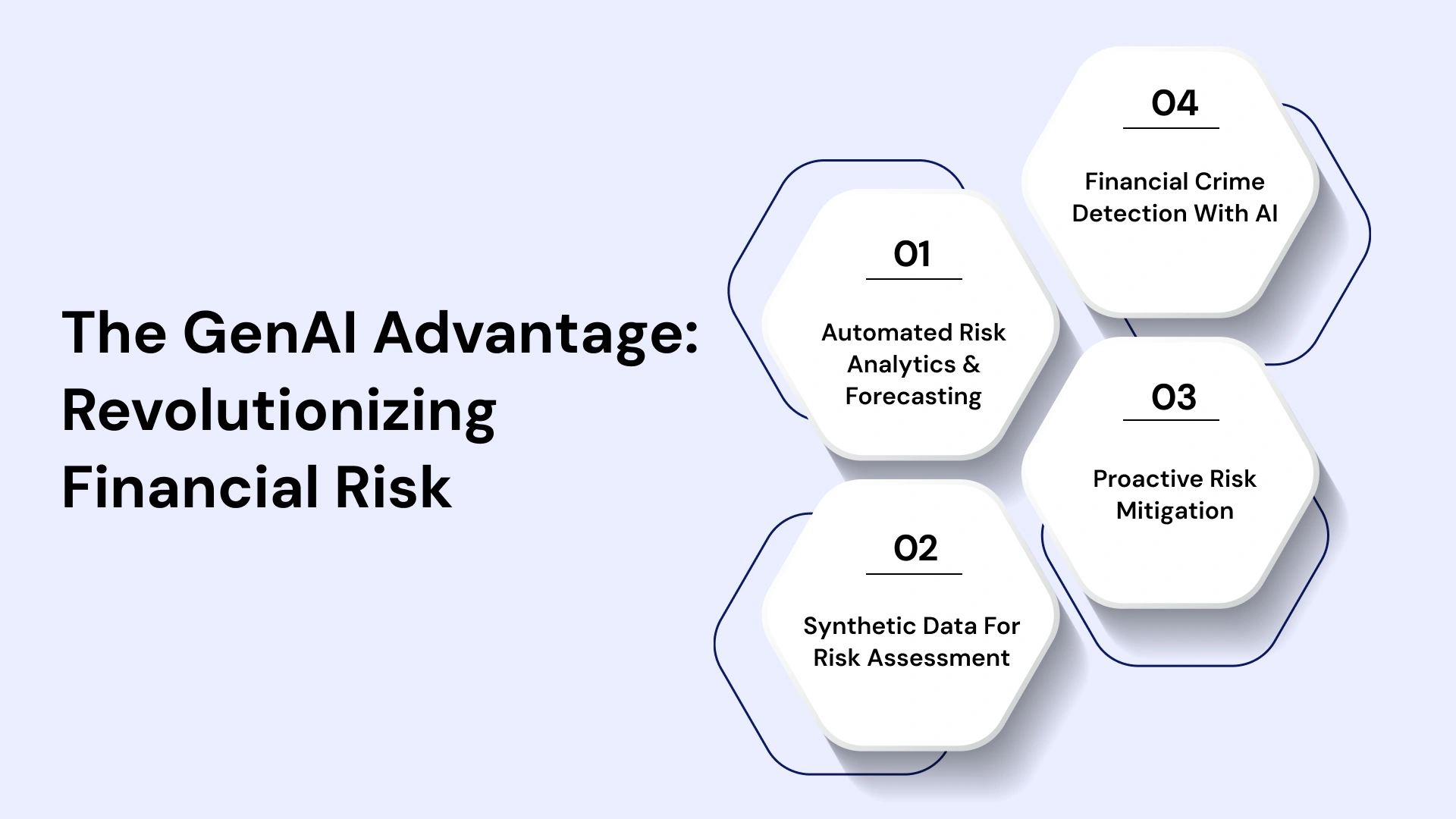 Transforming Risk: GenAI Use Cases in Finance