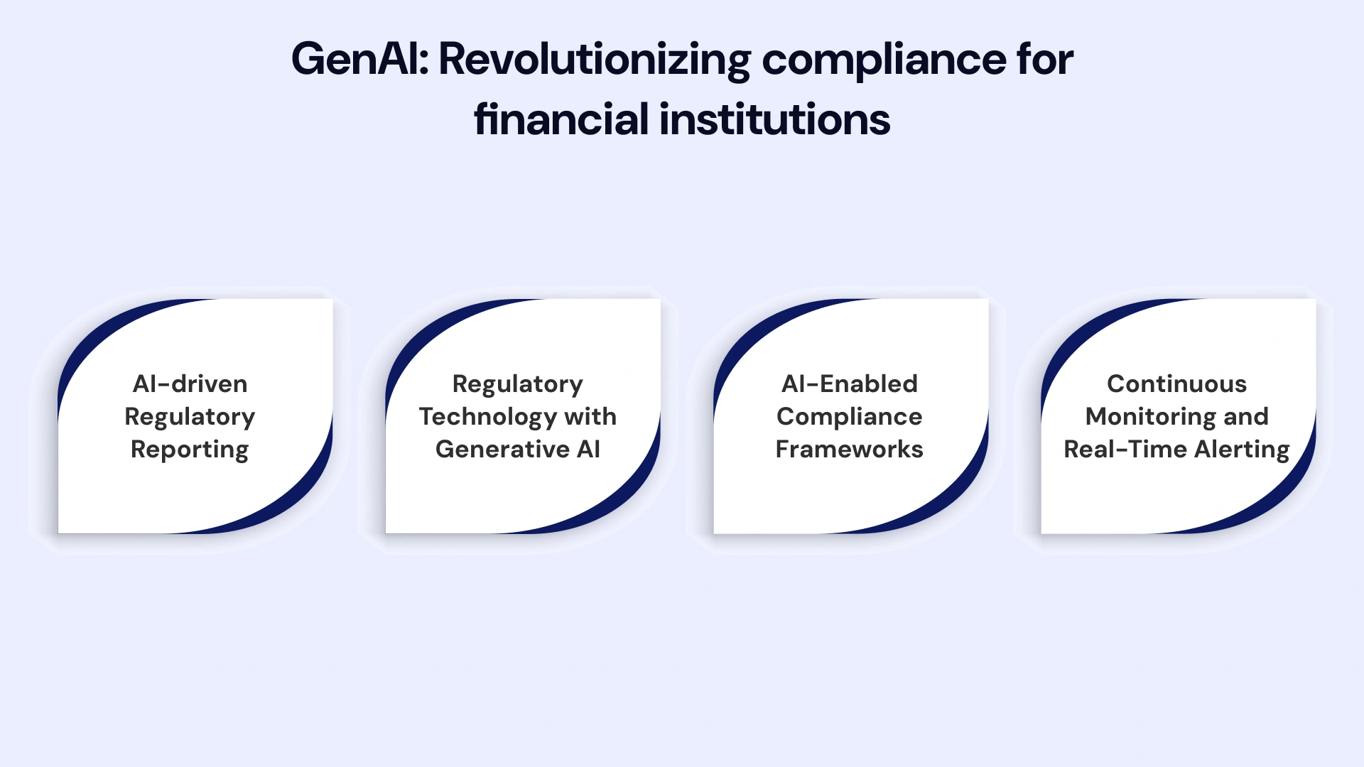 How GenAI reshapes financial regulatory compliance
