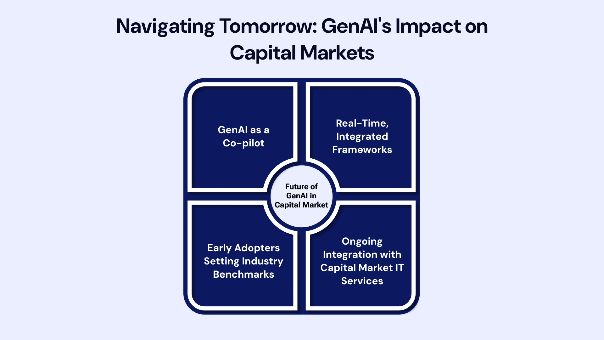The GenAI-Powered Future of Capital Markets