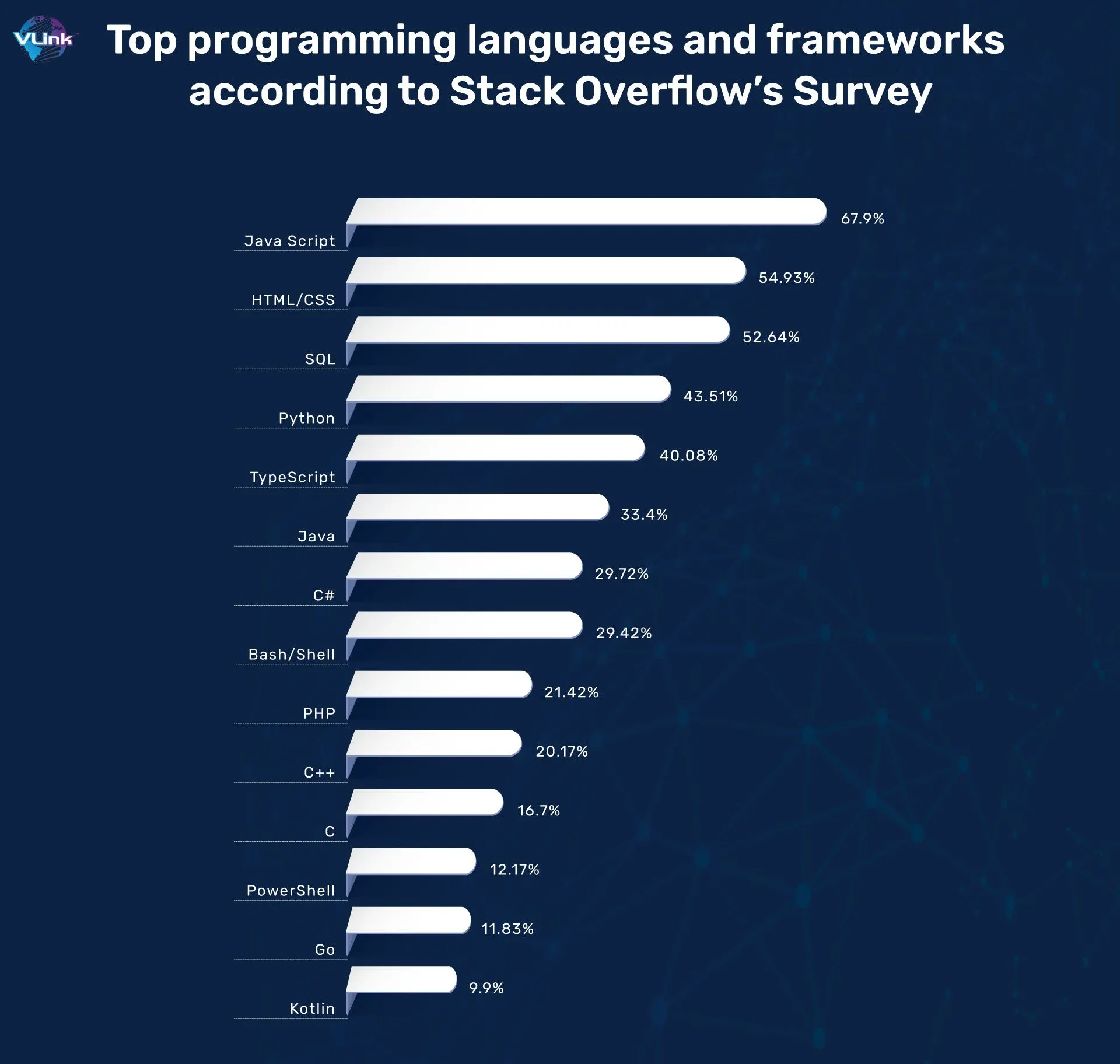 What is Tech Stack