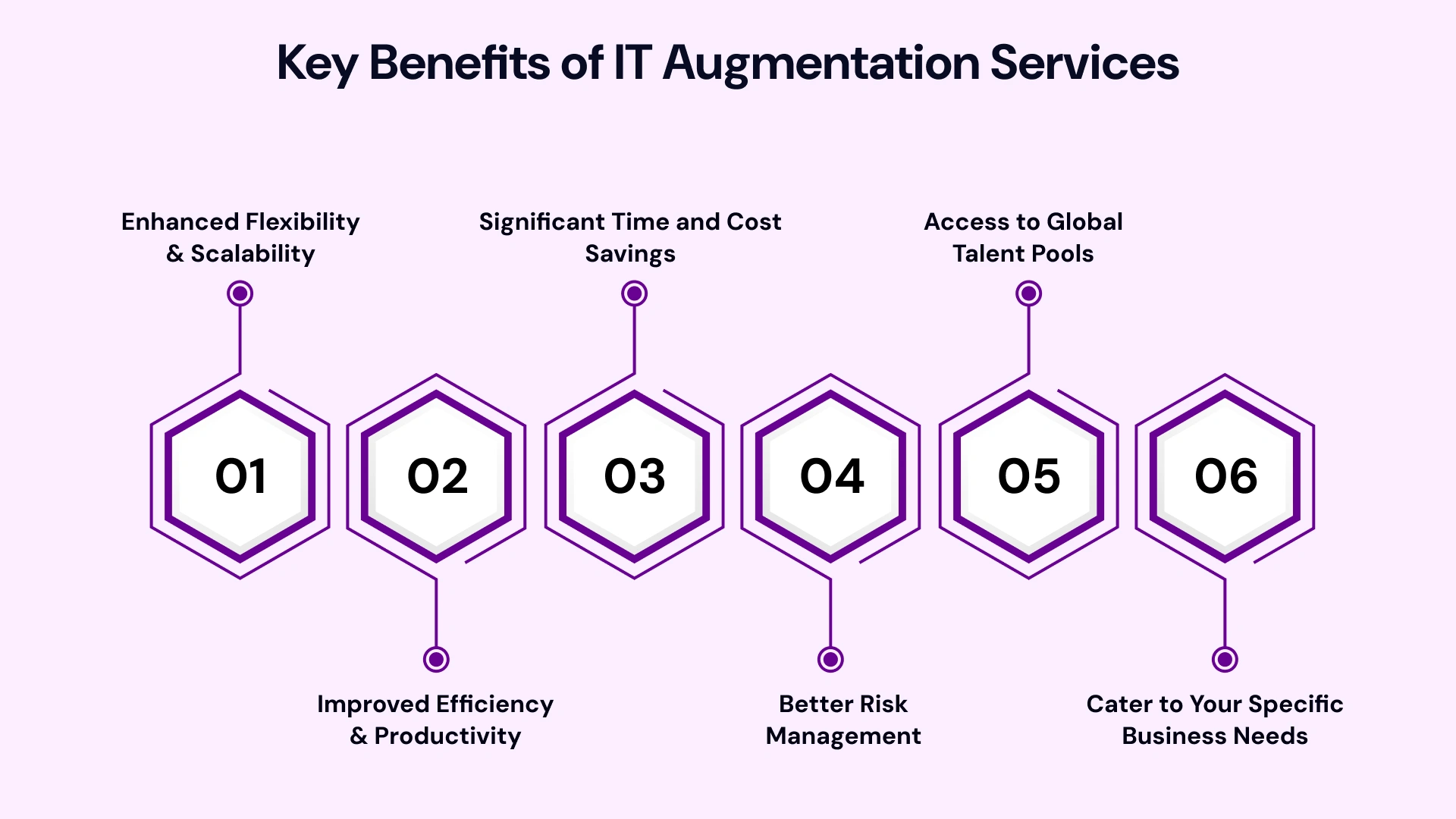 Boost Your Business with IT Augmentation Benefits 