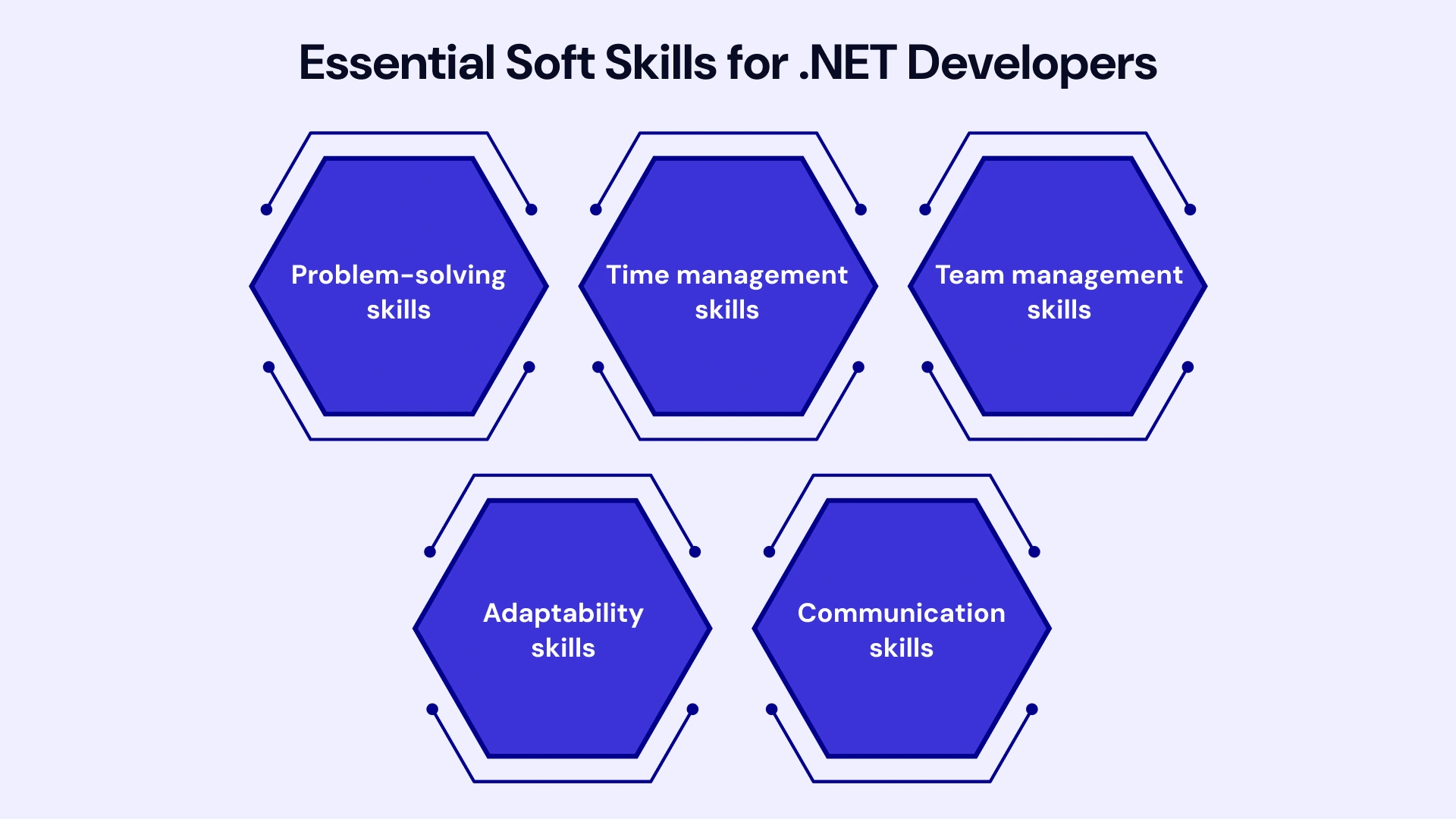 Essential Soft Skills for .NET Developer Success