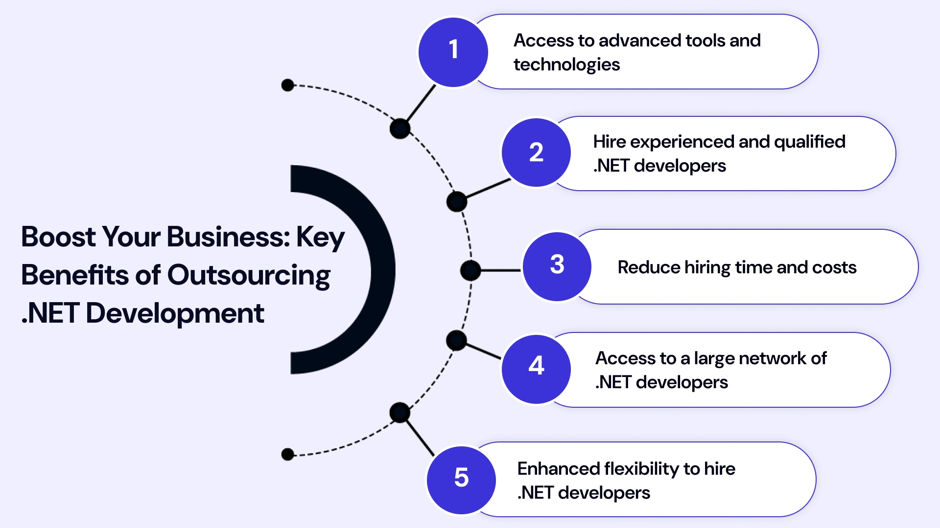 Beyond In-House: The Benefits of Outsourcing .NET Developers