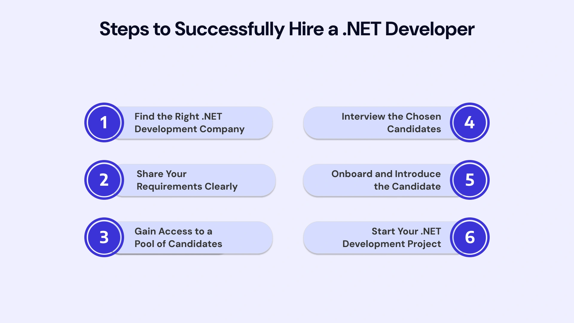 Hire the Right .NET Developer