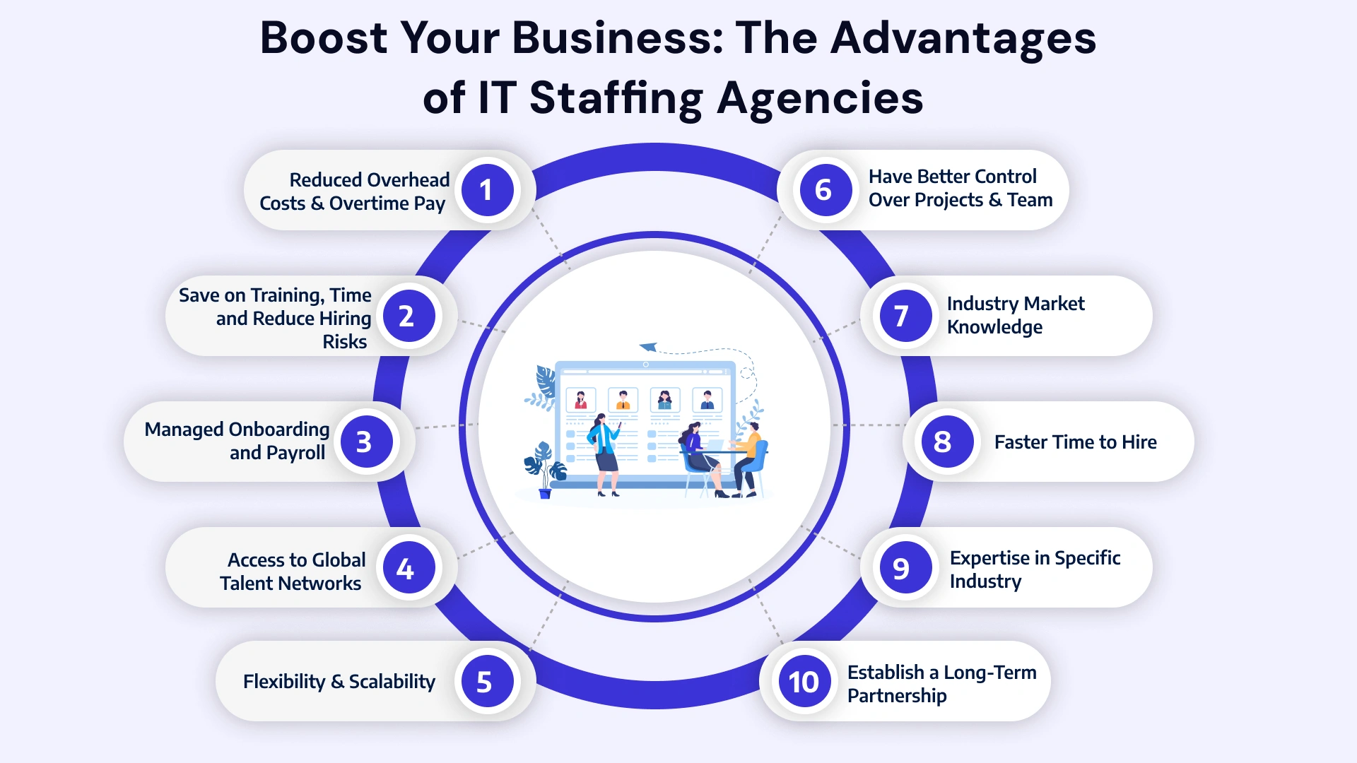 Top 10 IT Staffing Benefits for Businesses