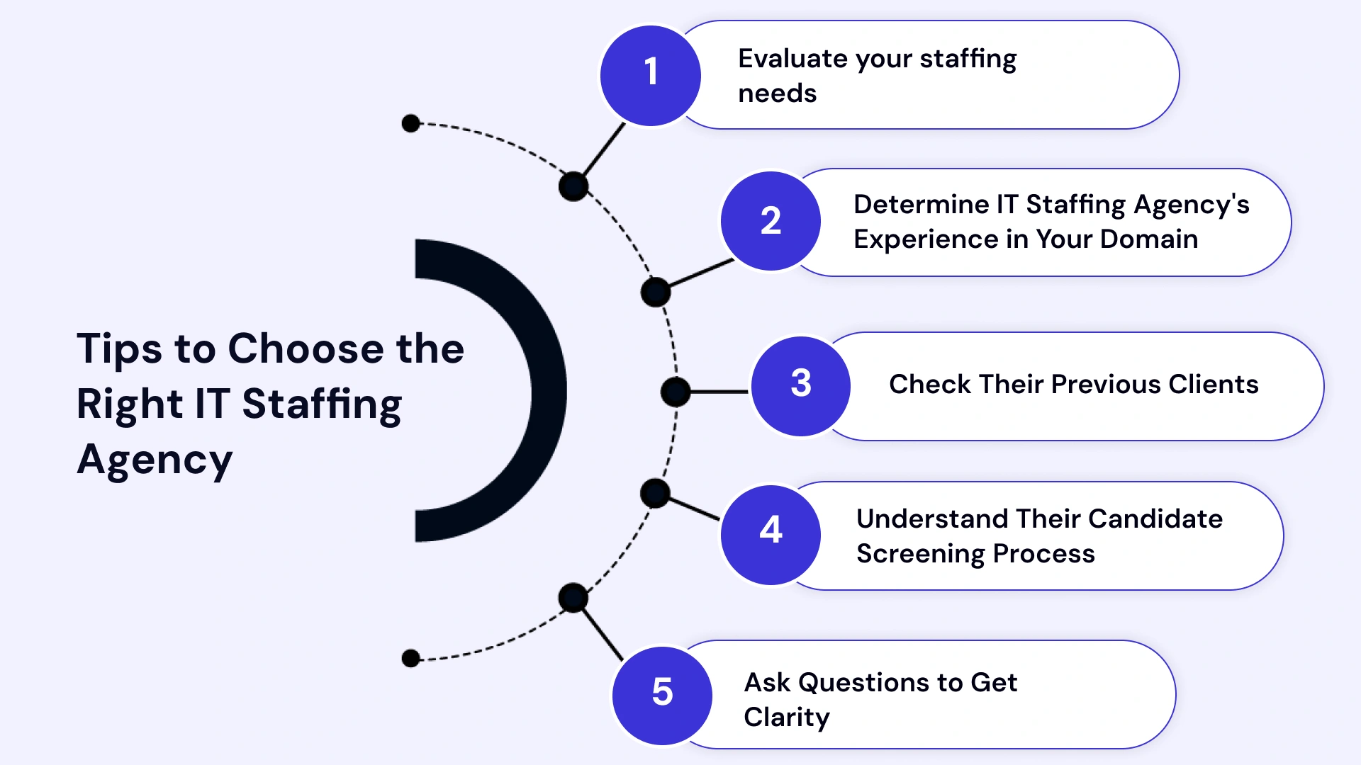 How to Choose the Right IT Staffing Agency