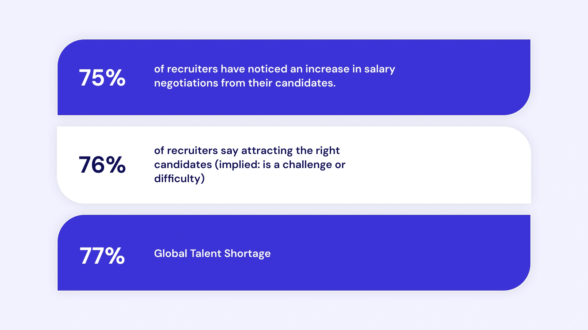 Cost of IT Staffing