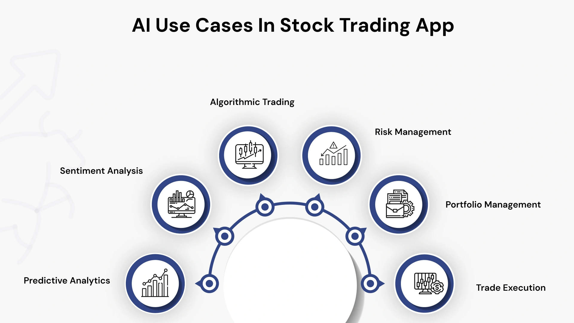 AI Use Cases in Stock Trading App