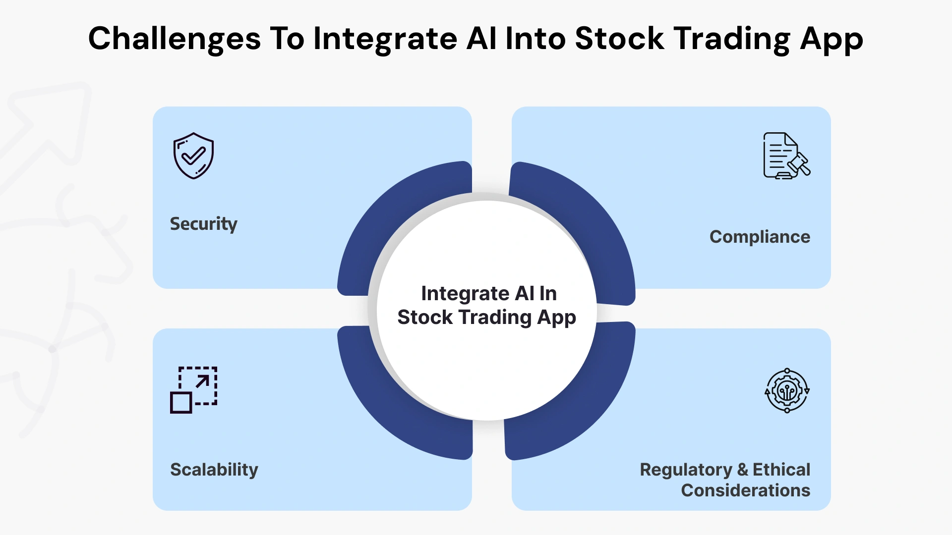Challenges You Can Face When Integrating AI into the Stock Trading App