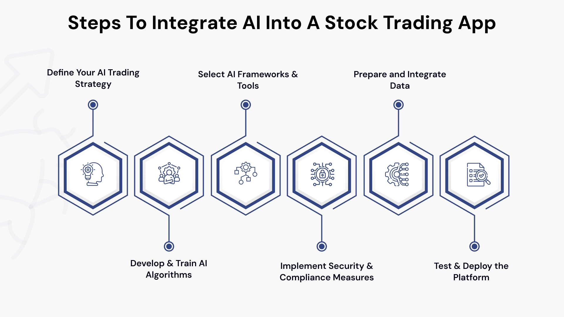 How to Integrate AI into a Stock Trading App