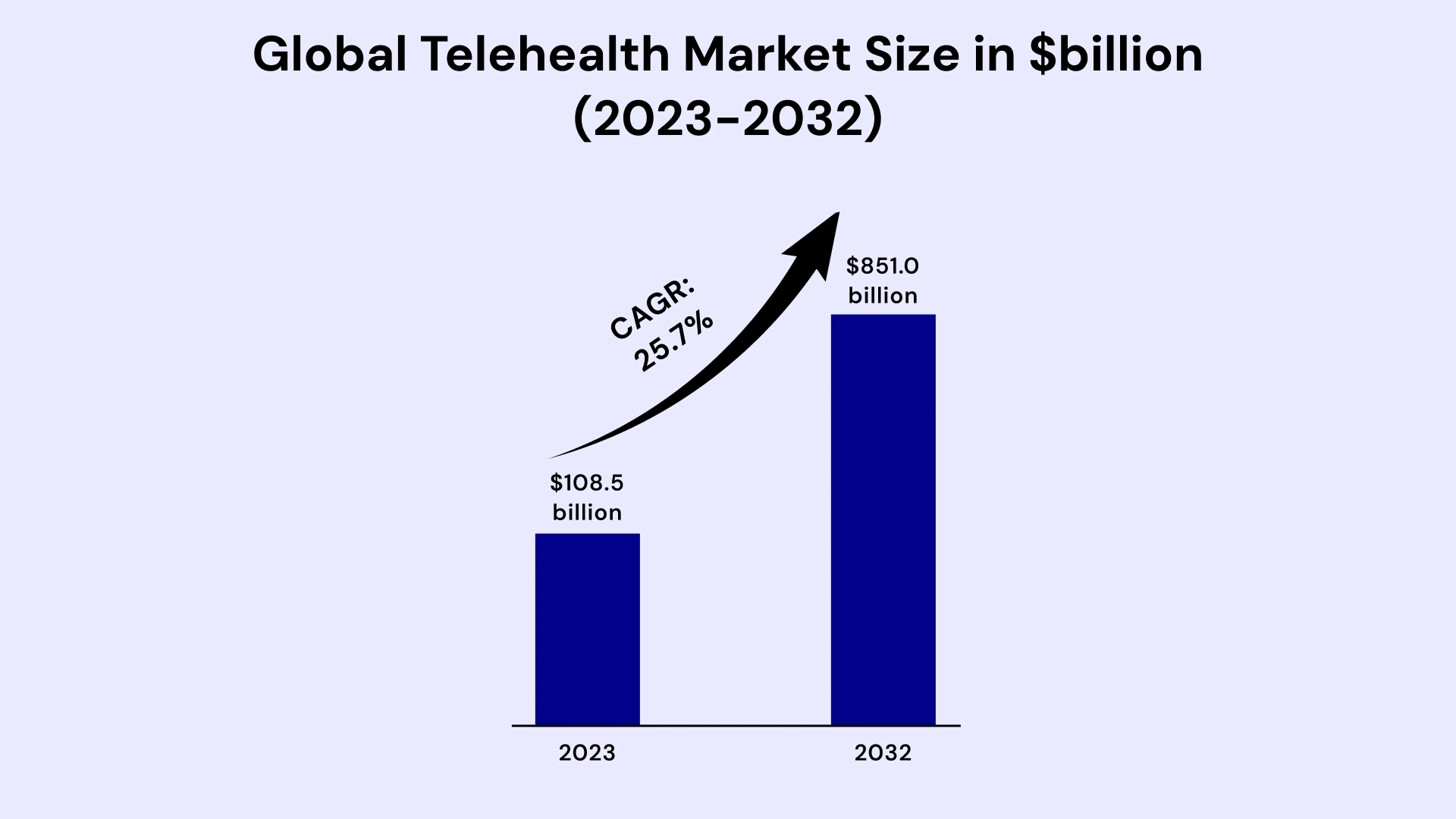 Telehealth Apps