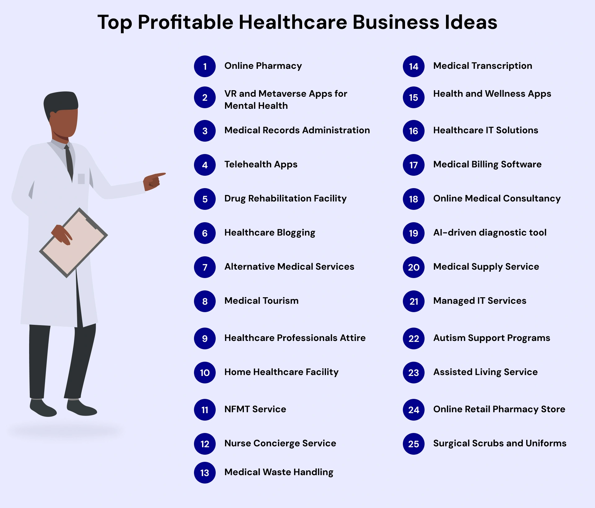 25+ Profitable Healthcare Business Ideas for Startups in 2025-5.webp