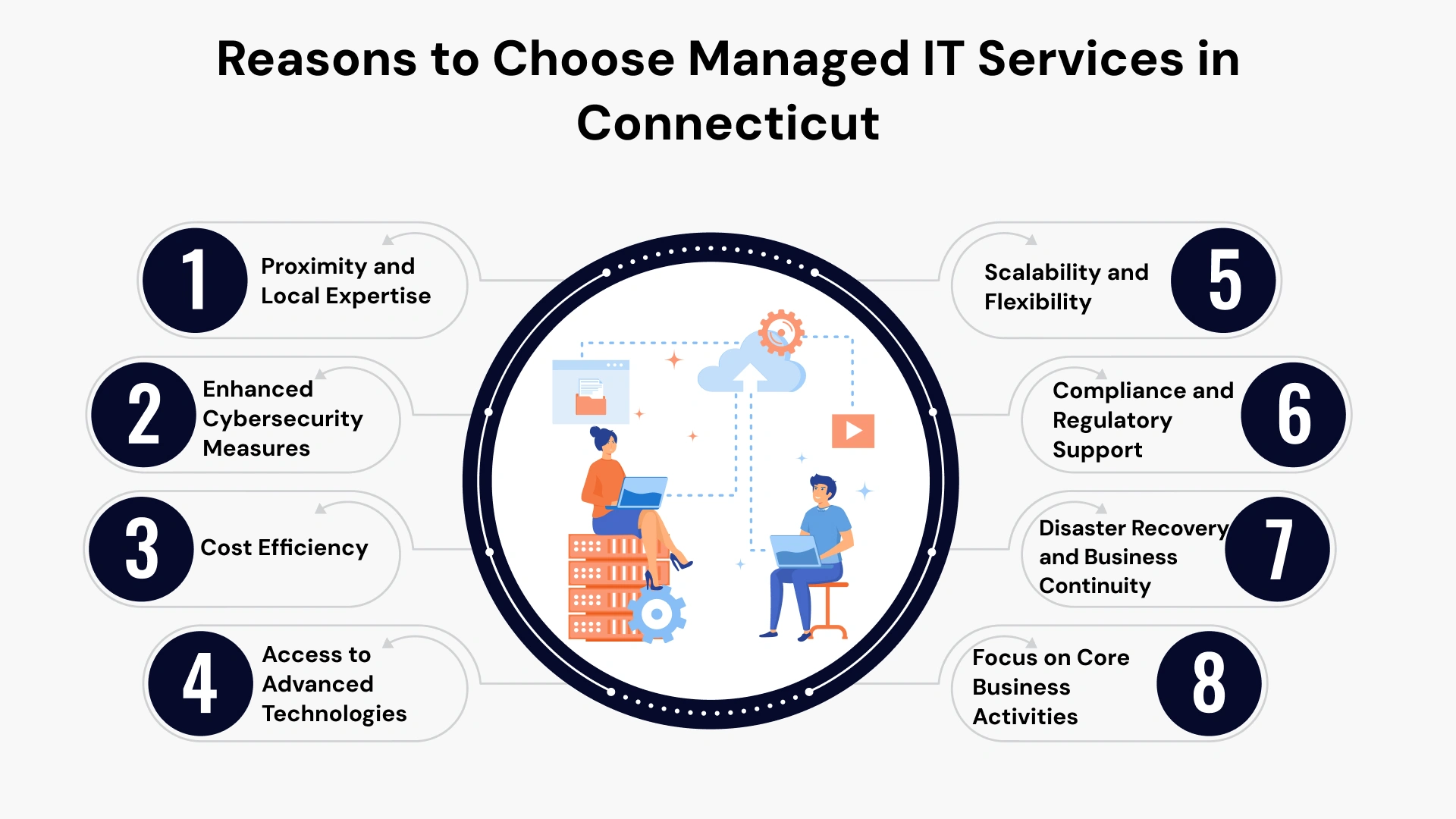 Why Connecticut Companies Choose IT Services