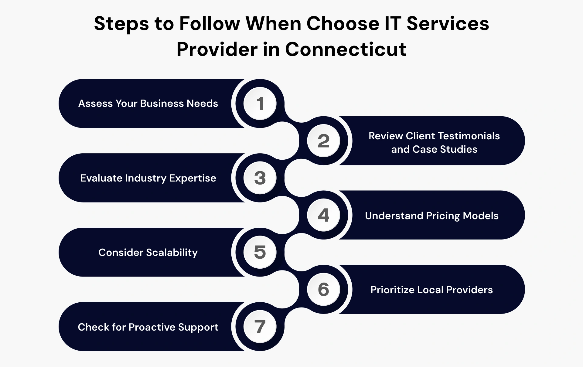 Why Connecticut Companies Choose IT Services Image 2.webp