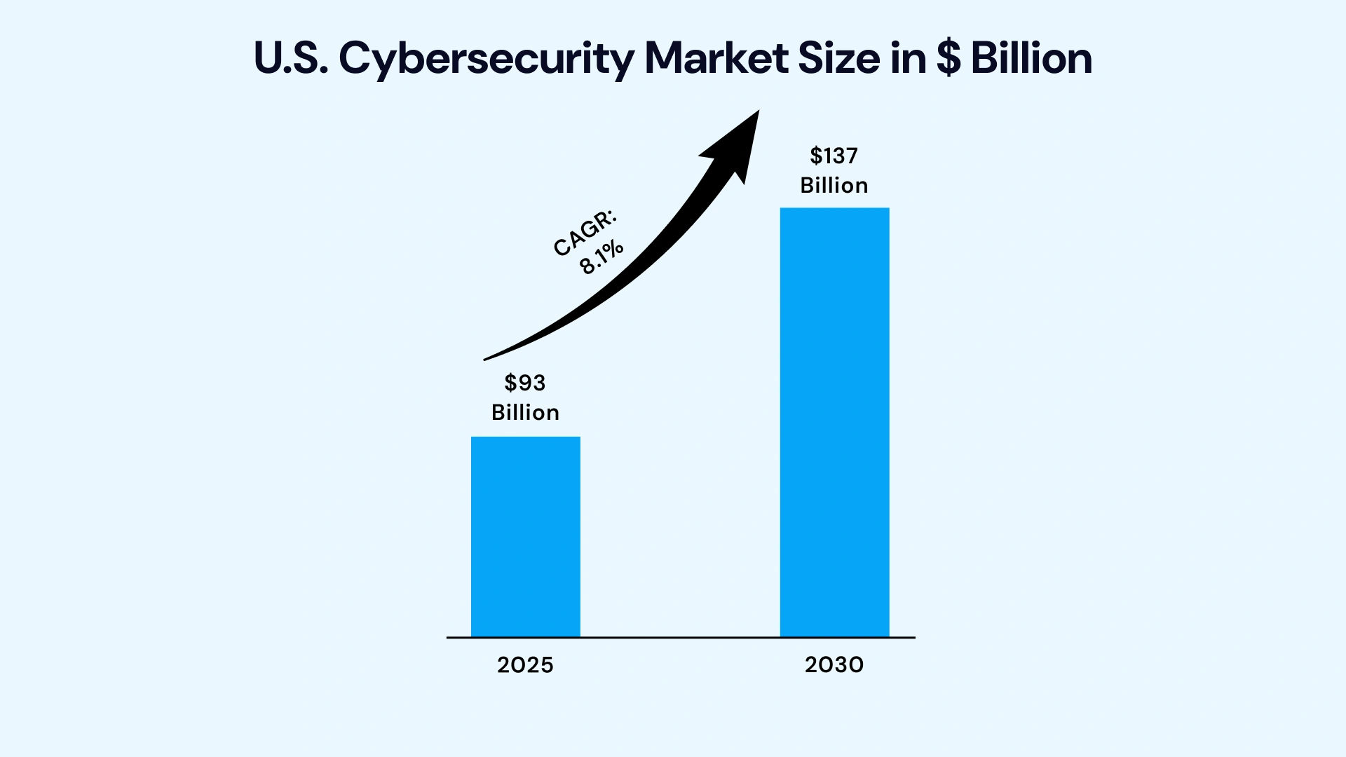 Top Cybersecurity Solutions in Connecticut for Finance Firms Image 1.webp