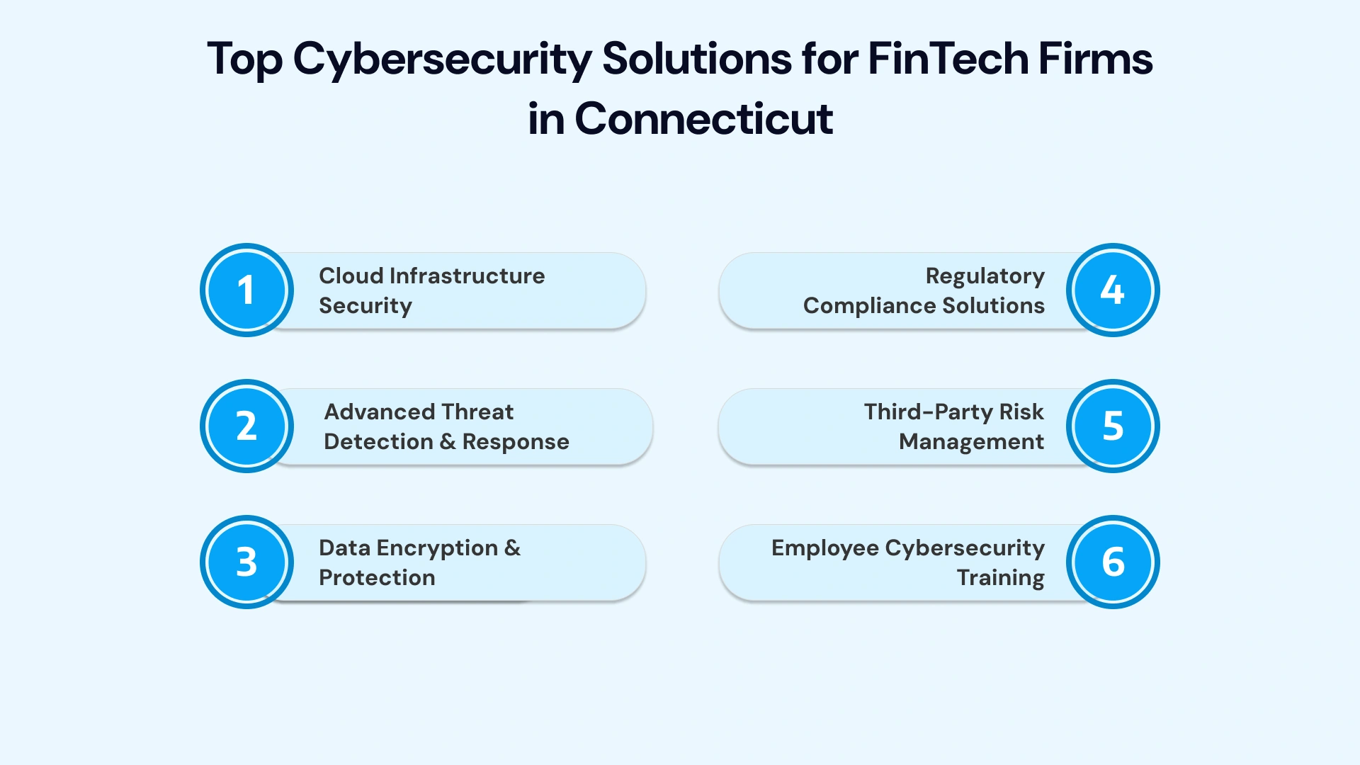 Top Cybersecurity Solutions in Connecticut for Finance Firms Image 2.webp