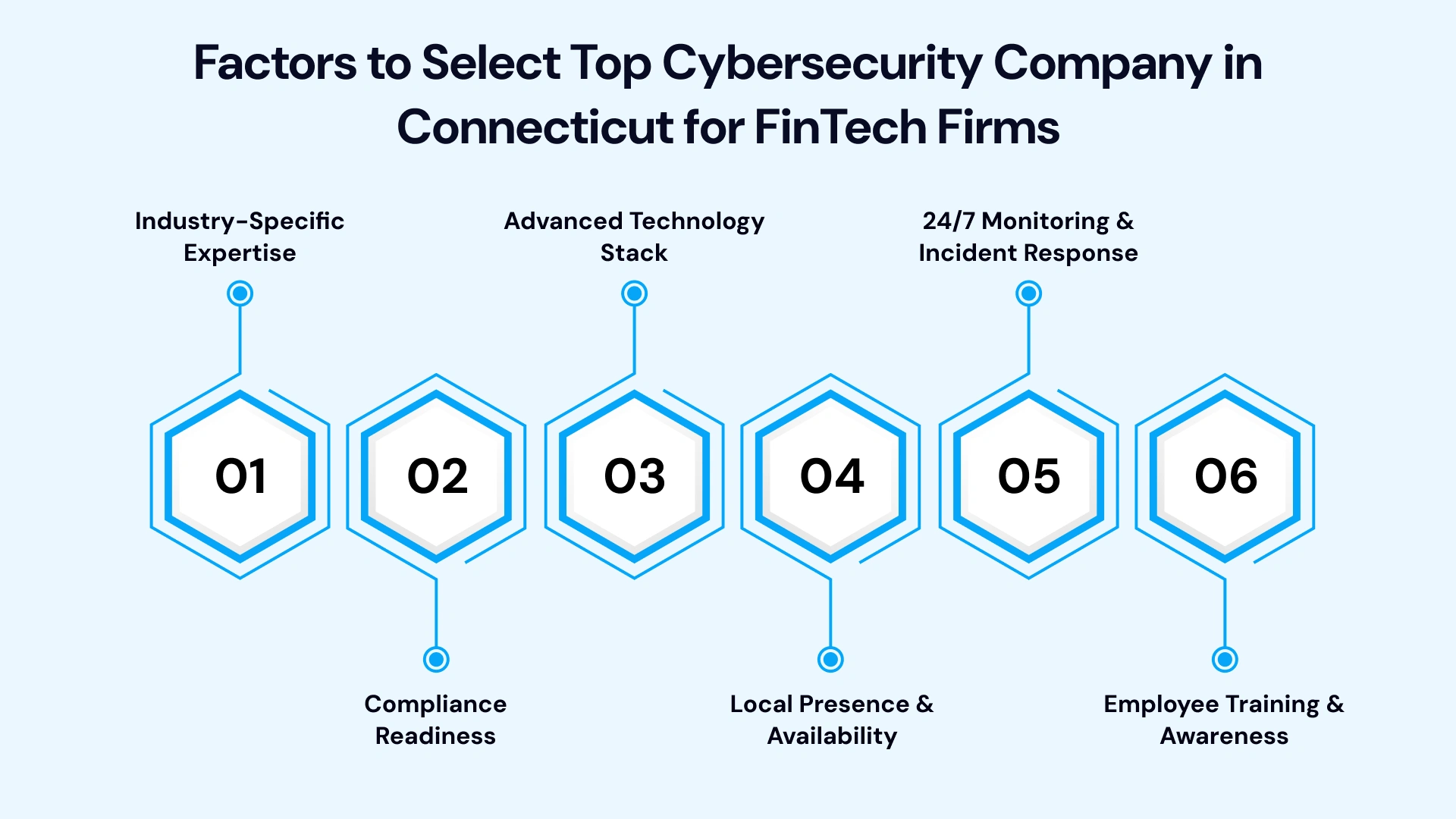 Top Cybersecurity Solutions in Connecticut for Finance Firms